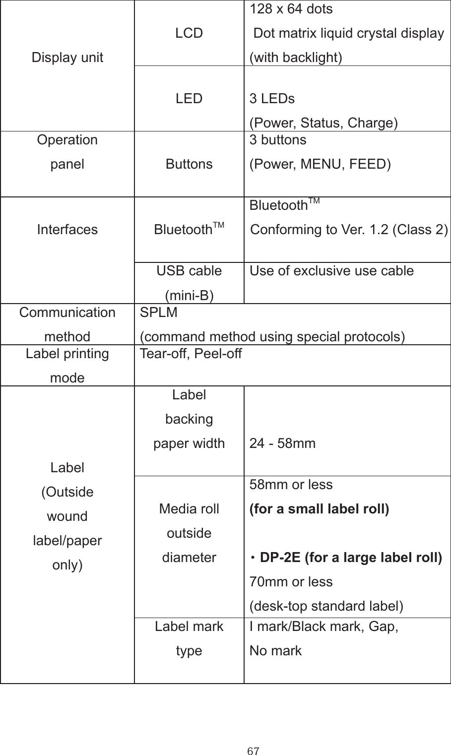 67Display unitLCD 128 x 64 dots  Dot matrix liquid crystal display (with backlight) LED  3 LEDs (Power, Status, Charge)Operationpanel Buttons 3 buttons (Power, MENU, FEED)Interfaces BluetoothTM BluetoothTM  Conforming to Ver. 1.2 (Class 2)USB cable(mini-B) Use of exclusive use cableCommunicationmethod SPLM (command method using special protocols)Label printingmode Tear-off, Peel-offLabel(Outside woundlabel/paperonly)Labelbackingpaper width  24 - 58mm Media rolloutsidediameter 58mm or less (for a small label roll) ・DP-2E (for a large label roll) 70mm or less (desk-top standard label)Label marktype I mark/Black mark, Gap,  No mark