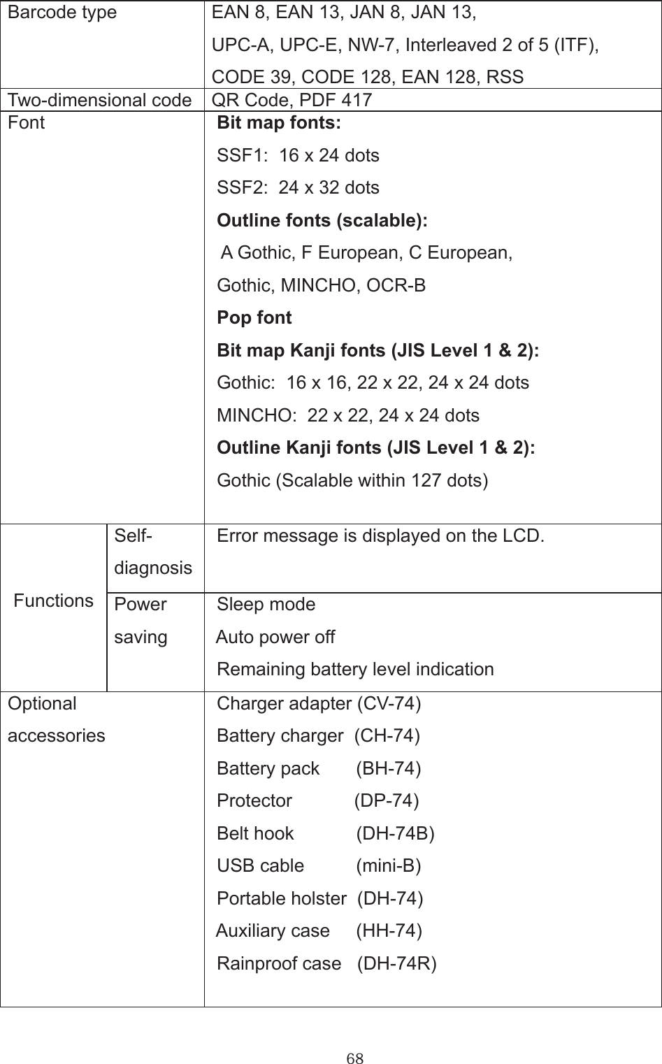 68 Barcode type  EAN 8, EAN 13, JAN 8, JAN 13, UPC-A, UPC-E, NW-7, Interleaved 2 of 5 (ITF), CODE 39, CODE 128, EAN 128, RSS Two-dimensional code  QR Code, PDF 417 Font   Bit map fonts:  SSF1:  16 x 24 dots  SSF2:  24 x 32 dots  Outline fonts (scalable):   A Gothic, F European, C European,  Gothic, MINCHO, OCR-B  Pop font  Bit map Kanji fonts (JIS Level 1 &amp; 2):  Gothic:  16 x 16, 22 x 22, 24 x 24 dots  MINCHO:  22 x 22, 24 x 24 dots  Outline Kanji fonts (JIS Level 1 &amp; 2):  Gothic (Scalable within 127 dots)Functions Self- diagnosis  Error message is displayed on the LCD. Power saving  Sleep mode  Auto power off  Remaining battery level indication Optional accessories  Charger adapter (CV-74)  Battery charger  (CH-74)  Battery pack       (BH-74)  Protector            (DP-74)  Belt hook            (DH-74B)  USB cable          (mini-B)  Portable holster  (DH-74)  Auxiliary case     (HH-74)  Rainproof case   (DH-74R)