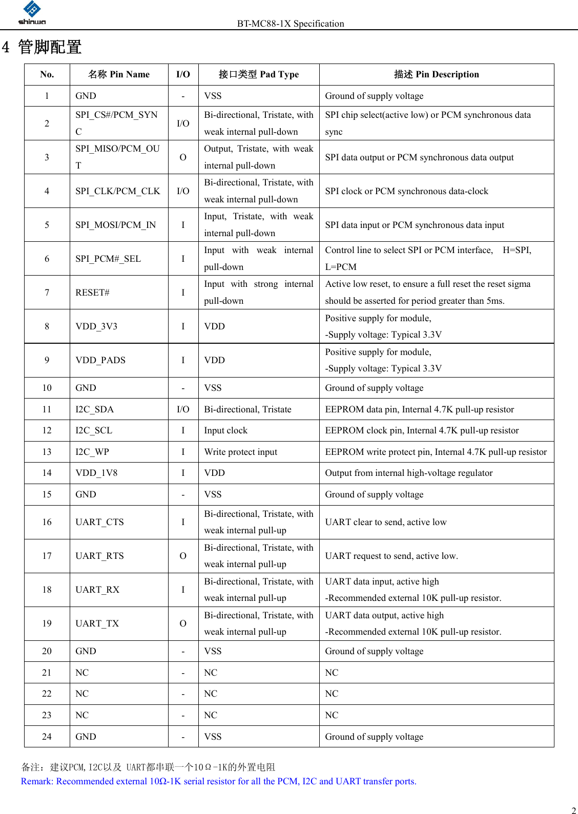                 BT-MC88-1X Specification  24 管脚配置  No.  名称 Pin Name    I/O 接口类型 Pad Type    描述 Pin Description   1  GND  -  VSS  Ground of supply voltage 2  SPI_CS#/PCM_SYNC  I/O Bi-directional, Tristate, with weak internal pull-down SPI chip select(active low) or PCM synchronous data sync 3  SPI_MISO/PCM_OUT  O  Output,  Tristate,  with  weak internal pull-down  SPI data output or PCM synchronous data output 4  SPI_CLK/PCM_CLK I/O Bi-directional, Tristate, with weak internal pull-down  SPI clock or PCM synchronous data-clock 5  SPI_MOSI/PCM_IN  I  Input,  Tristate,  with  weak internal pull-down  SPI data input or PCM synchronous data input 6  SPI_PCM#_SEL  I  Input  with  weak  internal pull-down Control line to select SPI or PCM interface,    H=SPI, L=PCM 7  RESET#  I  Input  with  strong  internal pull-down Active low reset, to ensure a full reset the reset sigma should be asserted for period greater than 5ms. 8  VDD_3V3  I  VDD  Positive supply for module,                                               -Supply voltage: Typical 3.3V 9  VDD_PADS  I  VDD  Positive supply for module,                                               -Supply voltage: Typical 3.3V 10  GND  -  VSS  Ground of supply voltage 11  I2C_SDA  I/O Bi-directional, Tristate  EEPROM data pin, Internal 4.7K pull-up resistor 12  I2C_SCL  I  Input clock  EEPROM clock pin, Internal 4.7K pull-up resistor 13  I2C_WP  I  Write protect input  EEPROM write protect pin, Internal 4.7K pull-up resistor 14  VDD_1V8  I  VDD  Output from internal high-voltage regulator 15  GND  -  VSS  Ground of supply voltage 16  UART_CTS  I  Bi-directional, Tristate, with weak internal pull-up  UART clear to send, active low 17  UART_RTS  O  Bi-directional, Tristate, with weak internal pull-up  UART request to send, active low.             18  UART_RX  I  Bi-directional, Tristate, with weak internal pull-up UART data input, active high                     -Recommended external 10K pull-up resistor. 19  UART_TX  O  Bi-directional, Tristate, with weak internal pull-up UART data output, active high                       -Recommended external 10K pull-up resistor. 20  GND  -  VSS  Ground of supply voltage 21  NC  -  NC  NC 22  NC  -  NC  NC 23  NC  -  NC  NC 24  GND  -  VSS  Ground of supply voltage  备注：建议PCM,I2C以及 UART都串联一个10Ω-1K的外置电阻 Remark: Recommended external 10Ω-1K serial resistor for all the PCM, I2C and UART transfer ports. 