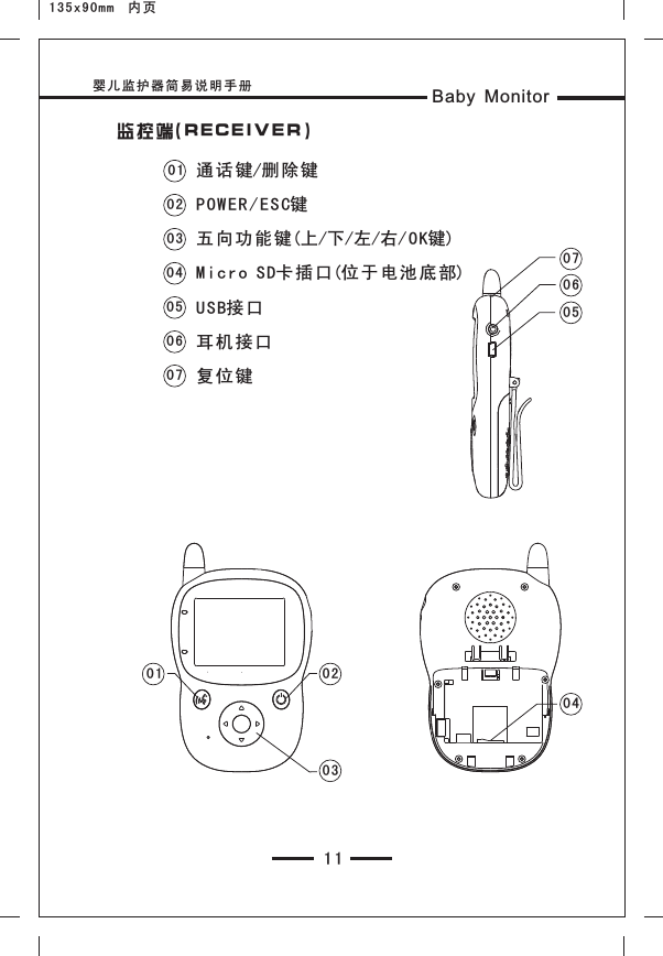 婴儿监护器简易说明手册 Baby Monitor11监控端( REC EIV ER)01020304通话键/删除键五向功能键(上/下/左/右/OK键)POWER/ESC键USB接口Micro SD卡插口(位于 电池底 部)耳机接口复位键050607135x90mm  内页01 0 20306070504