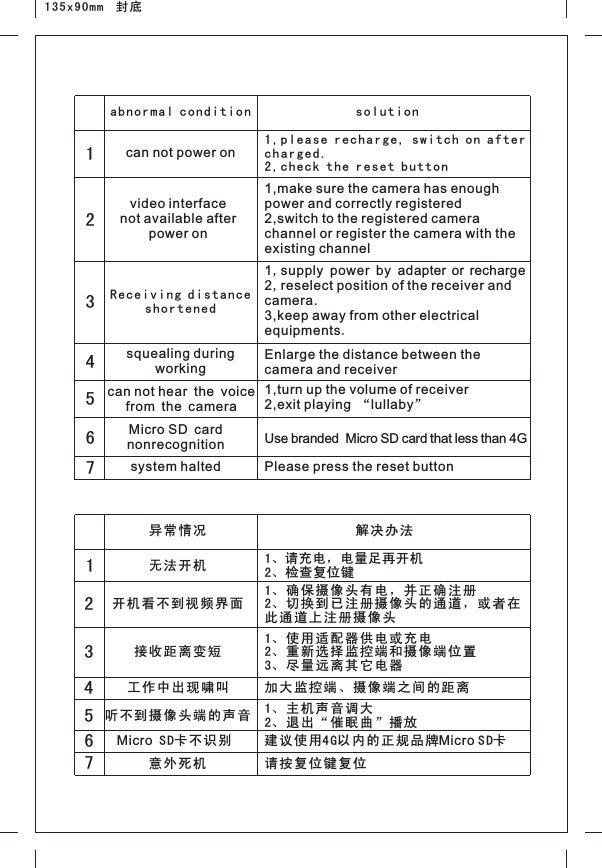 135x90mm  封底abnormal condition solutioncan not power on1, ple ase r ech arg e, sw it ch on a fte r ch arg ed.  2, che ck th e res et bu tto nvideo interface not available after power on1,make sure the camera has enough power and correctly registered   2,switch to the registered camera channel or register the camera with the existing channelReceiving distance shortened1,supply power by adapter or recharge2,reselect position of the receiver and camera. 3,keep away from other electrical equipments.squealing during workingEnlarge the distance between the camera and receivercan not hear the voice from the camera1,turn up the volume of receiver2,exit playing “lullaby” Micro SD card nonrecognition Use branded   SD card that less than 4GMicro system halted Please press the reset button12345671234567异常 情况 解决 办法无法 开机 1、请充电，电量足再开机  2、检查复位键开机看不到视频界面1、确 保摄像 头有电 ，并正 确注册  2、切 换到已 注册摄 像头的 通道， 或者在此通 道上注 册摄像 头接收 距离变 短1、使 用适配 器供电 或充电2、重 新选择 监控端 和摄像 端位置 3、尽 量远离 其它电 器 工作中出现啸叫 加大 监控端 、摄像 端之间 的距离听不 到摄像 头端的 声音 1、主 机声音 调大2、退 出“催 眠曲” 播放Micro S D卡不识 别 建议 使用4G以 内的正 规品牌 S D卡Micro 意外 死机 请按 复位键 复位