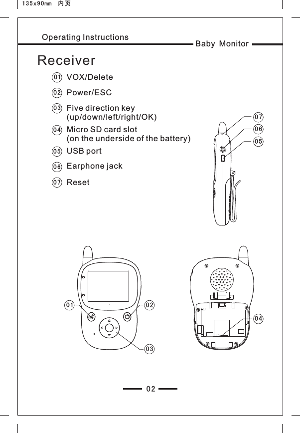 0201020304050607Baby MonitorOperating InstructionsReceiver VOX/DeletePower/ESCFive direction key (up/down/left/right/OK)Micro SD card slot (on the underside of the battery)USB portEarphone jackReset135x90mm  内页01 0 20306070504