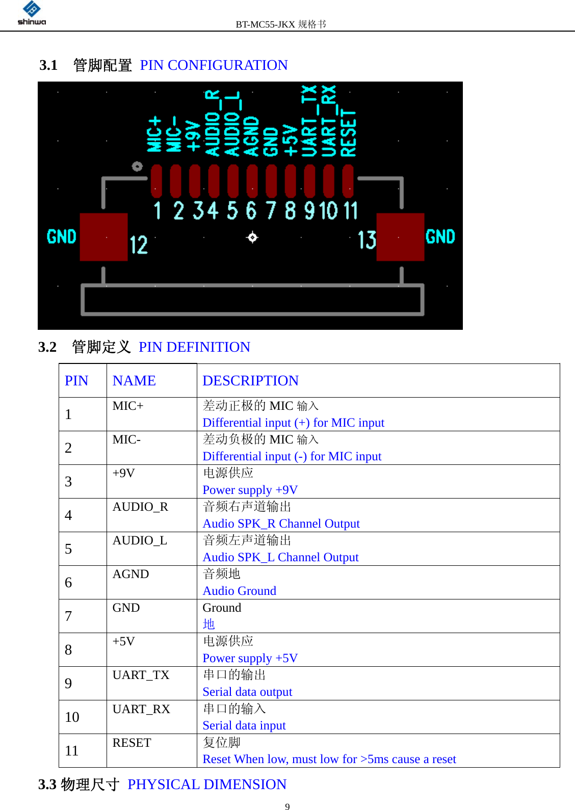         BT-MC55-JKX规格书                                              93.1  管脚配置 PIN CONFIGURATION    3.2  管脚定义 PIN DEFINITION  PIN NAME  DESCRIPTION 1  MIC+  差动正极的 MIC 输入 Differential input (+) for MIC input 2  MIC-  差动负极的 MIC 输入 Differential input (-) for MIC input 3  +9V  电源供应 Power supply +9V 4  AUDIO_R  音频右声道输出 Audio SPK_R Channel Output 5  AUDIO_L  音频左声道输出 Audio SPK_L Channel Output 6  AGND  音频地 Audio Ground 7  GND Ground 地 8  +5V  电源供应 Power supply +5V 9  UART_TX  串口的输出 Serial data output 10  UART_RX  串口的输入 Serial data input 11  RESET  复位脚  Reset When low, must low for &gt;5ms cause a reset 3.3 物理尺寸 PHYSICAL DIMENSION   