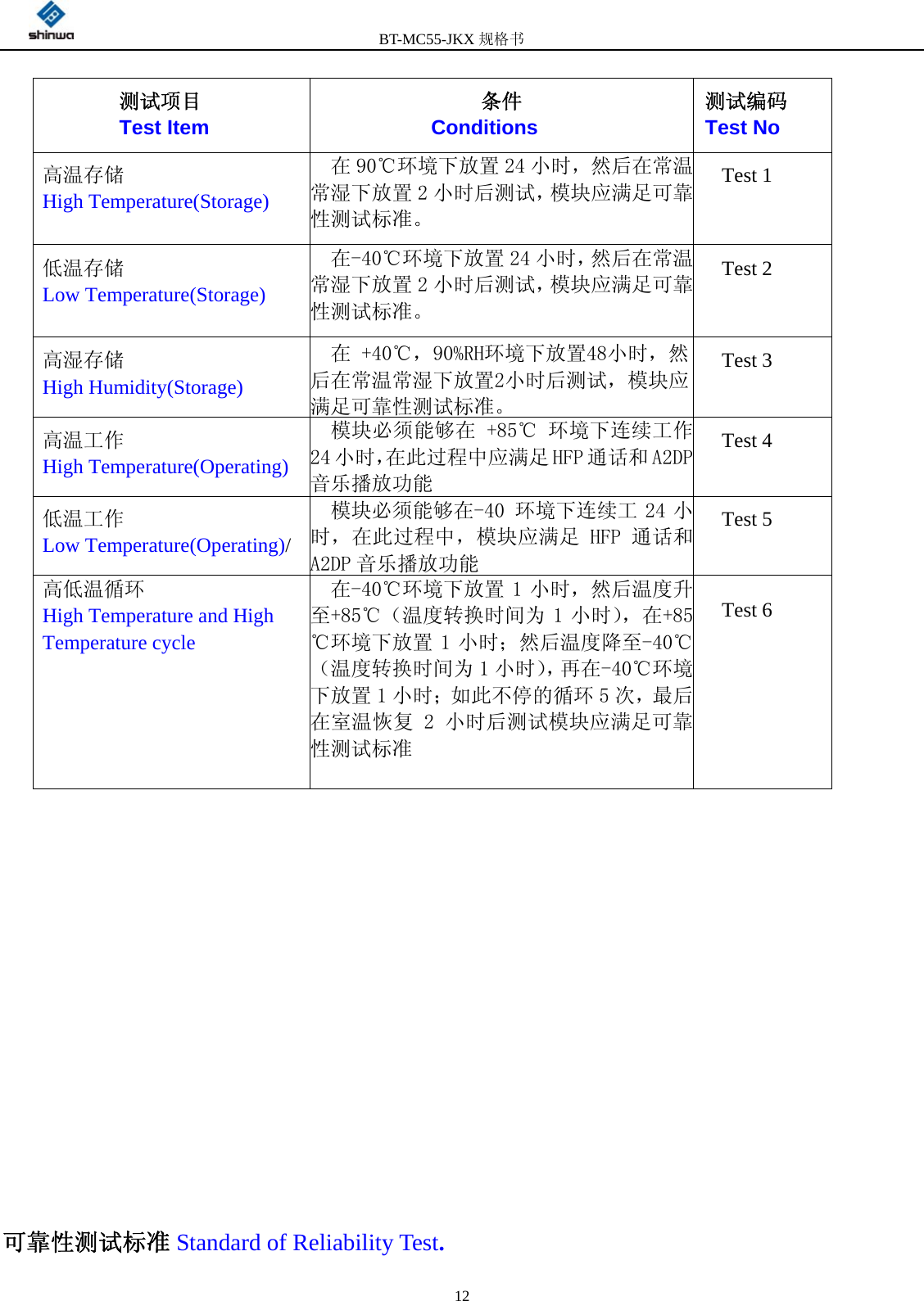         BT-MC55-JKX规格书                                              12 测试项目 Test Item  条件 Conditions  测试编码 Test No 高温存储                   High Temperature(Storage)   在 90℃环境下放置 24 小时，然后在常温常湿下放置 2 小时后测试，模块应满足可靠性测试标准。 Test 1  低温存储                   Low Temperature(Storage)   在-40℃环境下放置 24 小时，然后在常温常湿下放置 2 小时后测试，模块应满足可靠性测试标准。  Test 2  高湿存储                   High Humidity(Storage) 在 +40℃，90%RH环境下放置48小时，然后在常温常湿下放置2小时后测试，模块应满足可靠性测试标准。 Test 3  高温工作                   High Temperature(Operating)  模块必须能够在 +85℃ 环境下连续工作24 小时，在此过程中应满足 HFP 通话和 A2DP音乐播放功能  Test 4 低温工作                   Low Temperature(Operating)/  模块必须能够在-40 环境下连续工 24 小时，在此过程中，模块应满足 HFP 通话和A2DP 音乐播放功能Test 5 高低温循环                 High Temperature and High Temperature cycle  在-40℃环境下放置 1 小时，然后温度升至+85℃（温度转换时间为 1 小时），在+85℃环境下放置 1 小时；然后温度降至-40℃（温度转换时间为 1 小时），再在-40℃环境下放置 1 小时；如此不停的循环 5 次，最后在室温恢复 2 小时后测试模块应满足可靠性测试标准   Test 6         可靠性测试标准 Standard of Reliability Test.   