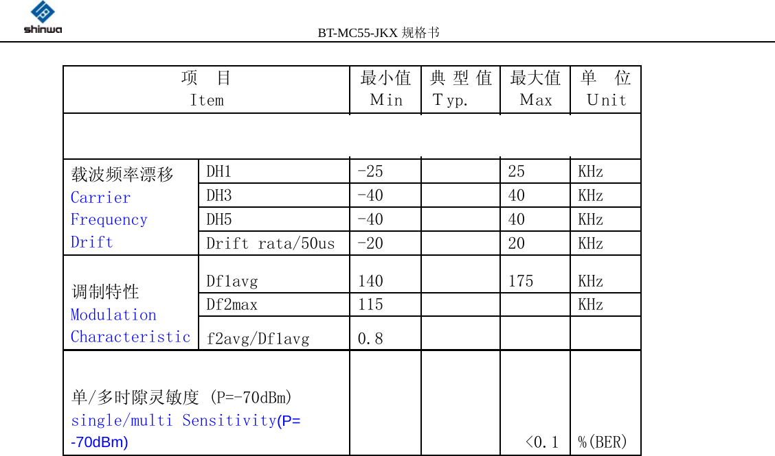         BT-MC55-JKX规格书                                              13项  目              Item 最小值 Ｍin 典型值Ｔyp. 最大值Ｍax 单  位 Ｕnit 输出功率                    Output Power  -6  0  4  dBm DH1  -25      25  KHz DH3  -40      40  KHz DH5  -40      40  KHz 载波频率漂移   Carrier Frequency  Drift Drift rata/50us  -20      20  KHz Df1avg  140      175  KHz Df2max  115          KHz 调制特性       Modulation Characteristic f2avg/Df1avg  0.8       单/多时隙灵敏度 (P=-70dBm) single/multi Sensitivity(P= -70dBm)          &lt;0.1 %(BER)              5.包装信息 PACKING INFORMATION （临时规格，后续更新） 