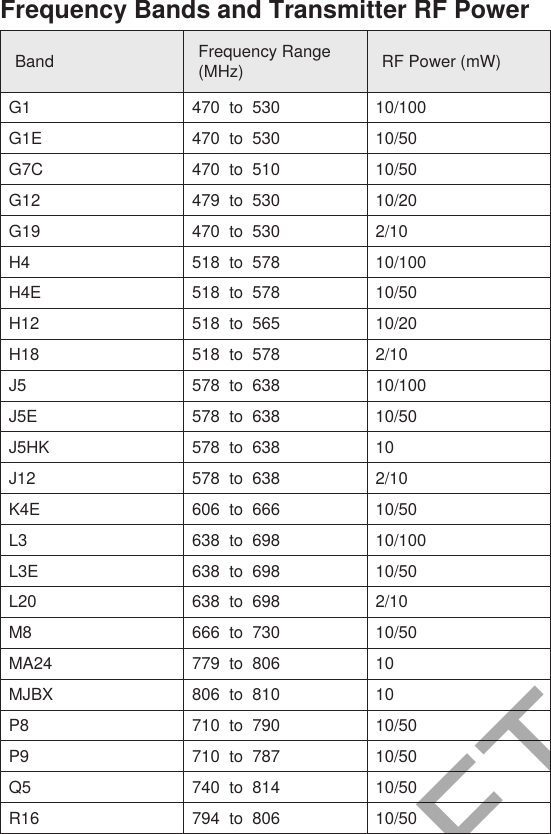 Frequency Bands and Transmitter RF PowerBand Frequency Range (MHz) RF Power (mW)G1 470  to  530 10/100G1E 470  to  530 10/50G7C 470  to  510 10/50G12 479  to  530 10/20G19 470  to  530 2/10H4 518  to  578 10/100H4E 518  to  578 10/50H12 518  to  565 10/20 H18 518  to  578 2/10 J5 578  to  638 10/100J5E 578  to  638 10/50J5HK 578  to  638 10J12 578  to  638 2/10 K4E 606  to  666 10/50 L3 638  to  698 10/100L3E 638  to  698 10/50L20 638  to  698 2/10M8 666  to  730  10/50 MA24 779  to  806 10MJBX 806  to  810 10P8 710  to  790 10/50P9 710  to  787 10/50 Q5 740  to  814 10/50 R16  794  to  806  10/50 DRAFT 9.1.16