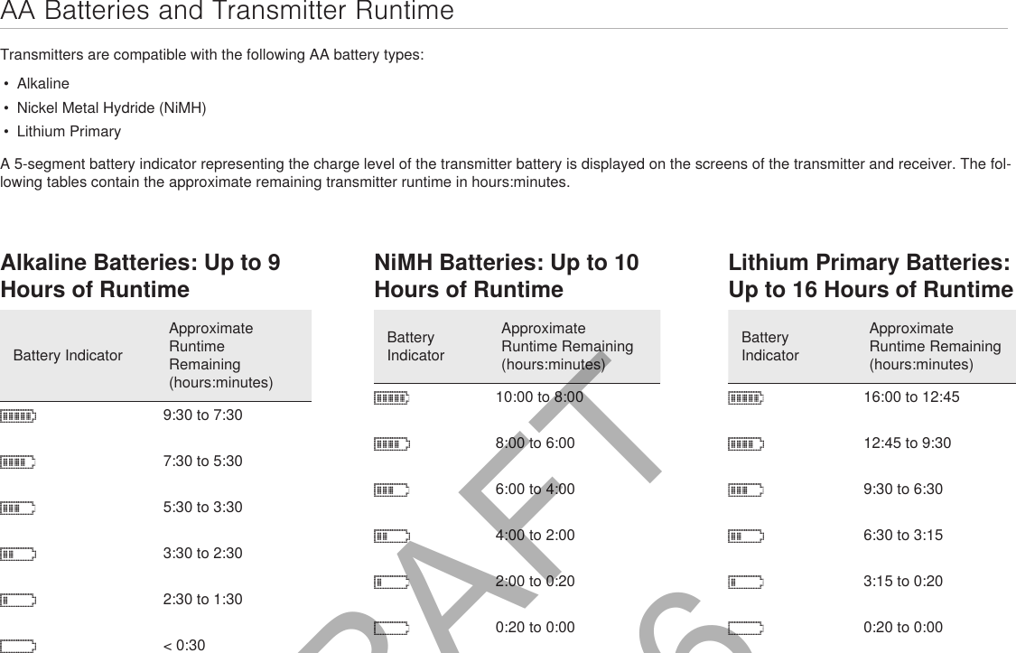 AA Batteries and Transmitter RuntimeTransmitters are compatible with the following AA battery types:•  Alkaline•  Nickel Metal Hydride (NiMH)•  Lithium PrimaryA 5-segment battery indicator representing the charge level of the transmitter battery is displayed on the screens of the transmitter and receiver. The fol-lowing tables contain the approximate remaining transmitter runtime in hours:minutes.Alkaline Batteries: Up to 9 Hours of RuntimeBattery IndicatorApproximate Runtime Remaining (hours:minutes)9:30 to 7:307:30 to 5:305:30 to 3:303:30 to 2:302:30 to 1:30&lt; 0:30NiMH Batteries: Up to 10 Hours of RuntimeBattery IndicatorApproximate Runtime Remaining (hours:minutes)10:00 to 8:008:00 to 6:006:00 to 4:004:00 to 2:002:00 to 0:200:20 to 0:00Lithium Primary Batteries: Up to 16 Hours of RuntimeBattery IndicatorApproximate Runtime Remaining (hours:minutes)16:00 to 12:4512:45 to 9:309:30 to 6:306:30 to 3:153:15 to 0:200:20 to 0:00DRAFT 9.8.16