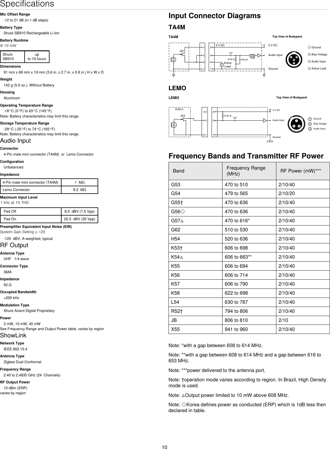 10SpecificationsMic Offset Range-12 to 21 dB (in 1 dB steps)Battery TypeShure SB910 Rechargeable Li-IonBattery Runtime@ 10 mWShure SB910up to 10 hoursDimensions91 mm x 68 mm x 19 mm (3.6 in. x 2.7 in. x 0.8 in.) H x W x DWeight142 g (5.0 oz.), Without BatteryHousingAluminumOperating Temperature Range-18°C (0°F) to 63°C (145°F)Note: Battery characteristics may limit this range.Storage Temperature Range-29°C (-20°F) to 74°C (165°F)Note: Battery characteristics may limit this range.Audio InputConnector4-Pin male mini connector (TA4M)  or  Lemo ConnectorConfigurationUnbalancedImpedance4-Pin male mini connector (TA4M) 1  MΩLemo Connector 8.2  MΩMaximum Input Level1 kHz at 1% THD Pad Off 8.5  dBV (7.5 Vpp) Pad On 20.5  dBV (30 Vpp)Preamplifier Equivalent Input Noise (EIN)System Gain Setting ≥ +20-120  dBV, A-weighted, typicalRF OutputAntenna TypeUHF   1/4 waveConnector TypeSMAImpedance50 ΩOccupied Bandwidth&lt;200 kHzModulation TypeShure Axient Digital ProprietaryPower2 mW, 10 mW, 40 mWSee Frequency Range and Output Power table, varies by regionShowLinkNetwork TypeIEEE 802.15.4Antenna TypeZigbee Dual ConformalFrequency Range2.40 to 2.4835 GHz (24  Channels)RF Output Power10 dBm (ERP)varies by regionInput Connector DiagramsTA4MTA4MN 440 pF1µFPad12dBZLoadActive Top View of Bodypack5 V DC5 V DCAudio InputGround௟Ground௠Bias Voltage௡Audio Input௢Active LoadLEMOLEMOGroundTop View of BodypackSHIELD.5 V DCGroundBias VoltageAudio Input1µFAudio InputFrequency Bands and Transmitter RF PowerBand Frequency Range (MHz) RF Power (mW)***G53 470 to 510 2/10/40G54 479 to 565 2/10/20G55† 470 to 636 2/10/40G56◇ 470 to 636 2/10/40G57△ 470 to 616* 2/10/40G62 510 to 530 2/10/40H54 520 to 636 2/10/40K53† 606 to 698 2/10/40K54△ 606 to 663** 2/10/40K55 606 to 694 2/10/40 K56 606 to 714 2/10/40 K57 606 to 790 2/10/40 K58 622 to 698 2/10/40 L54 630 to 787 2/10/40 R52† 794 to 806 2/10/40 JB 806 to 810 2/10 X55 941 to 960 2/10/40 Note: *with a gap between 608 to 614 MHz.Note: **with a gap between 608 to 614 MHz and a gap between 616 to 653 MHz.Note: ***power delivered to the antenna port.Note: †operation mode varies according to region. In Brazil, High Density mode is used.Note: △Output power limited to 10 mW above 608 MHz.Note: ◇Korea defines power as conducted (ERP) which is 1dB less then declared in table.