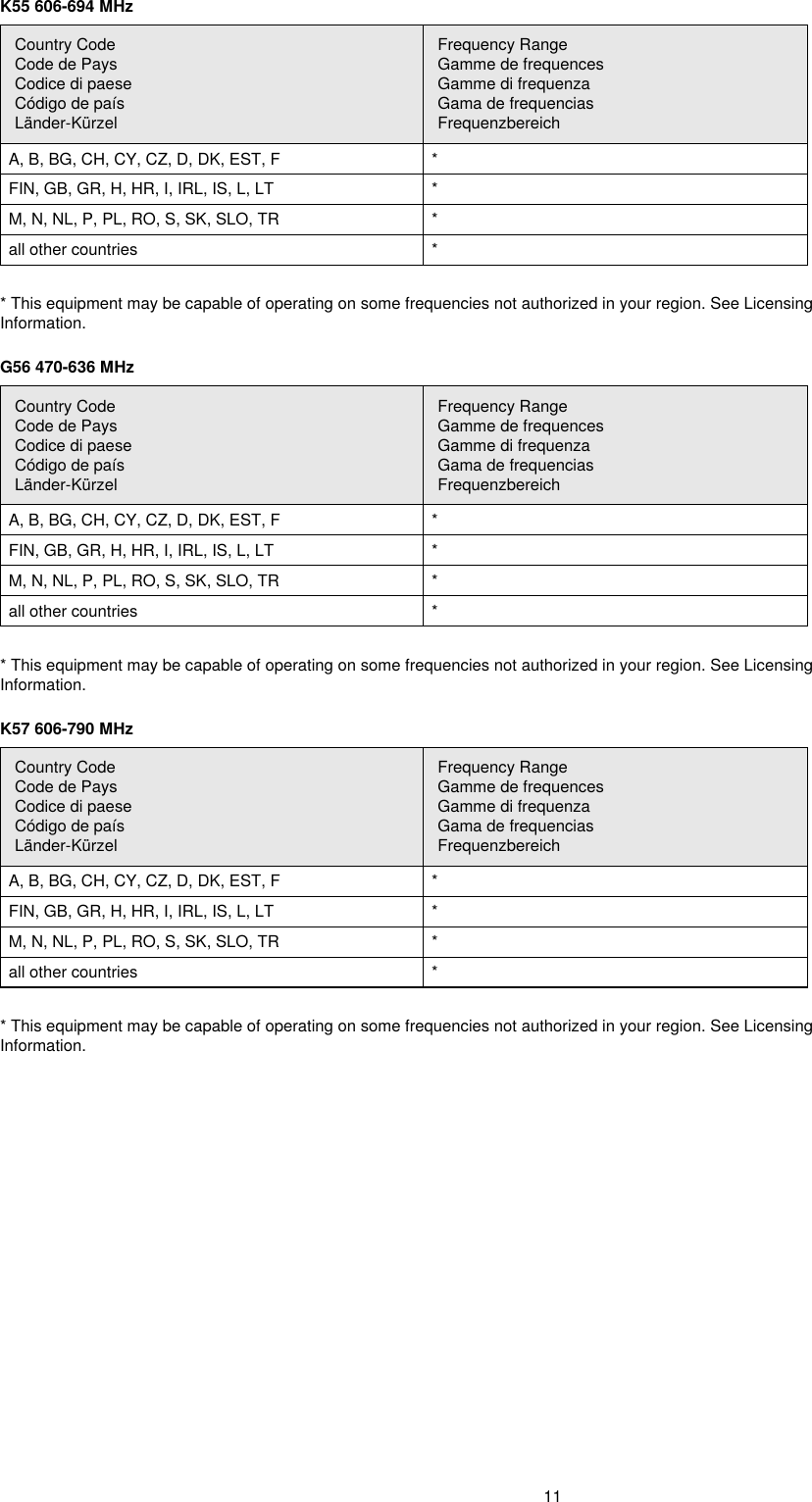 11K55 606-694 MHzCountry CodeCode de PaysCodice di paeseCódigo de paísLänder-KürzelFrequency RangeGamme de frequencesGamme di frequenzaGama de frequenciasFrequenzbereichA, B, BG, CH, CY, CZ, D, DK, EST, F *FIN, GB, GR, H, HR, I, IRL, IS, L, LT *M, N, NL, P, PL, RO, S, SK, SLO, TR *all other countries ** This equipment may be capable of operating on some frequencies not authorized in your region. See Licensing Information.G56 470-636 MHzCountry CodeCode de PaysCodice di paeseCódigo de paísLänder-KürzelFrequency RangeGamme de frequencesGamme di frequenzaGama de frequenciasFrequenzbereichA, B, BG, CH, CY, CZ, D, DK, EST, F *FIN, GB, GR, H, HR, I, IRL, IS, L, LT *M, N, NL, P, PL, RO, S, SK, SLO, TR *all other countries ** This equipment may be capable of operating on some frequencies not authorized in your region. See Licensing Information.K57 606-790 MHzCountry CodeCode de PaysCodice di paeseCódigo de paísLänder-KürzelFrequency RangeGamme de frequencesGamme di frequenzaGama de frequenciasFrequenzbereichA, B, BG, CH, CY, CZ, D, DK, EST, F *FIN, GB, GR, H, HR, I, IRL, IS, L, LT *M, N, NL, P, PL, RO, S, SK, SLO, TR *all other countries ** This equipment may be capable of operating on some frequencies not authorized in your region. See Licensing Information.