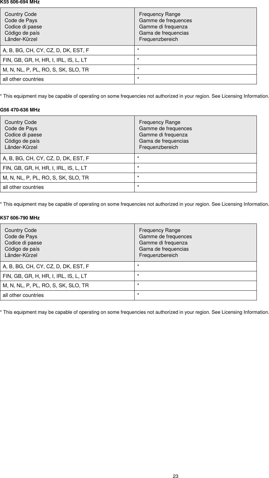 23K55 606-694 MHzCountry CodeCode de PaysCodice di paeseCódigo de paísLänder-KürzelFrequency RangeGamme de frequencesGamme di frequenzaGama de frequenciasFrequenzbereichA, B, BG, CH, CY, CZ, D, DK, EST, F *FIN, GB, GR, H, HR, I, IRL, IS, L, LT *M, N, NL, P, PL, RO, S, SK, SLO, TR *all other countries ** This equipment may be capable of operating on some frequencies not authorized in your region. See Licensing Information.G56 470-636 MHzCountry CodeCode de PaysCodice di paeseCódigo de paísLänder-KürzelFrequency RangeGamme de frequencesGamme di frequenzaGama de frequenciasFrequenzbereichA, B, BG, CH, CY, CZ, D, DK, EST, F *FIN, GB, GR, H, HR, I, IRL, IS, L, LT *M, N, NL, P, PL, RO, S, SK, SLO, TR *all other countries ** This equipment may be capable of operating on some frequencies not authorized in your region. See Licensing Information.K57 606-790 MHzCountry CodeCode de PaysCodice di paeseCódigo de paísLänder-KürzelFrequency RangeGamme de frequencesGamme di frequenzaGama de frequenciasFrequenzbereichA, B, BG, CH, CY, CZ, D, DK, EST, F *FIN, GB, GR, H, HR, I, IRL, IS, L, LT *M, N, NL, P, PL, RO, S, SK, SLO, TR *all other countries ** This equipment may be capable of operating on some frequencies not authorized in your region. See Licensing Information.