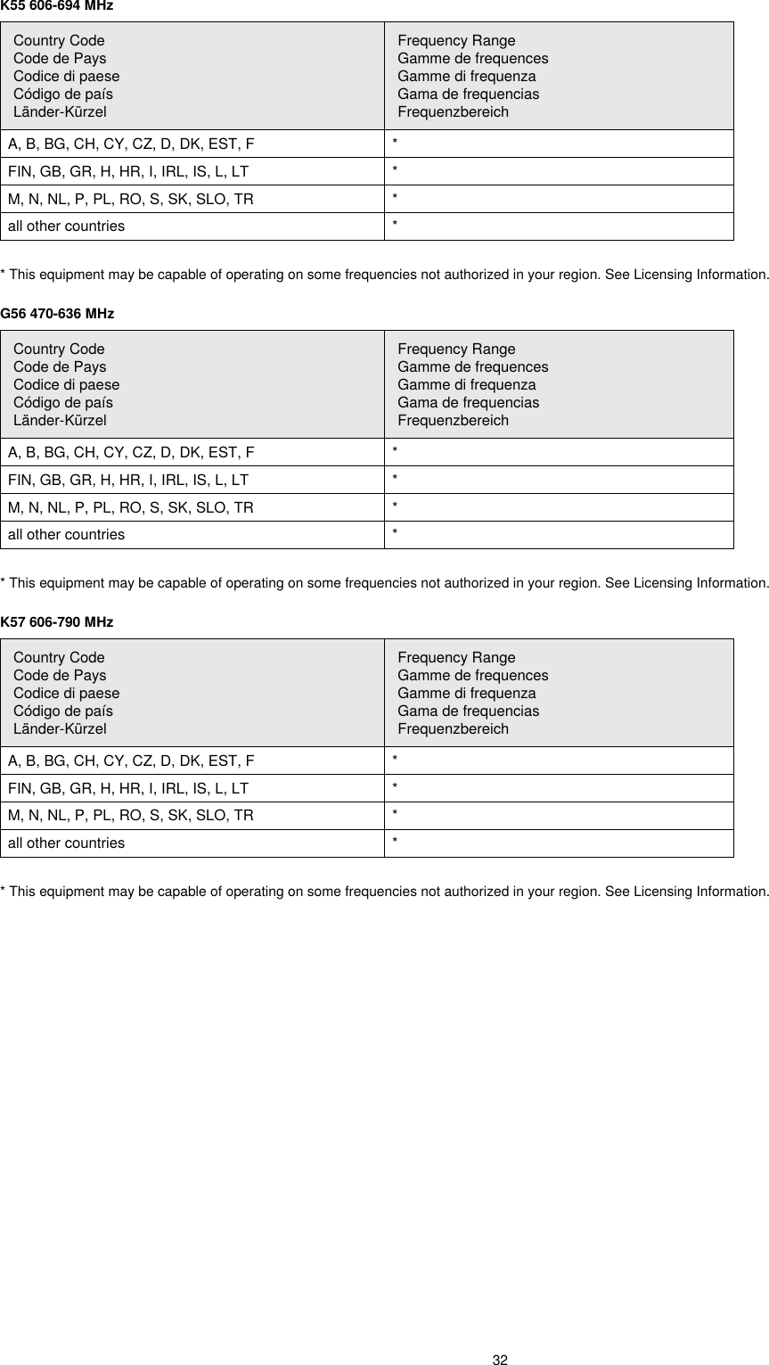 32K55 606-694 MHzCountry CodeCode de PaysCodice di paeseCódigo de paísLänder-KürzelFrequency RangeGamme de frequencesGamme di frequenzaGama de frequenciasFrequenzbereichA, B, BG, CH, CY, CZ, D, DK, EST, F *FIN, GB, GR, H, HR, I, IRL, IS, L, LT *M, N, NL, P, PL, RO, S, SK, SLO, TR *all other countries ** This equipment may be capable of operating on some frequencies not authorized in your region. See Licensing Information.G56 470-636 MHzCountry CodeCode de PaysCodice di paeseCódigo de paísLänder-KürzelFrequency RangeGamme de frequencesGamme di frequenzaGama de frequenciasFrequenzbereichA, B, BG, CH, CY, CZ, D, DK, EST, F *FIN, GB, GR, H, HR, I, IRL, IS, L, LT *M, N, NL, P, PL, RO, S, SK, SLO, TR *all other countries ** This equipment may be capable of operating on some frequencies not authorized in your region. See Licensing Information.K57 606-790 MHzCountry CodeCode de PaysCodice di paeseCódigo de paísLänder-KürzelFrequency RangeGamme de frequencesGamme di frequenzaGama de frequenciasFrequenzbereichA, B, BG, CH, CY, CZ, D, DK, EST, F *FIN, GB, GR, H, HR, I, IRL, IS, L, LT *M, N, NL, P, PL, RO, S, SK, SLO, TR *all other countries ** This equipment may be capable of operating on some frequencies not authorized in your region. See Licensing Information.