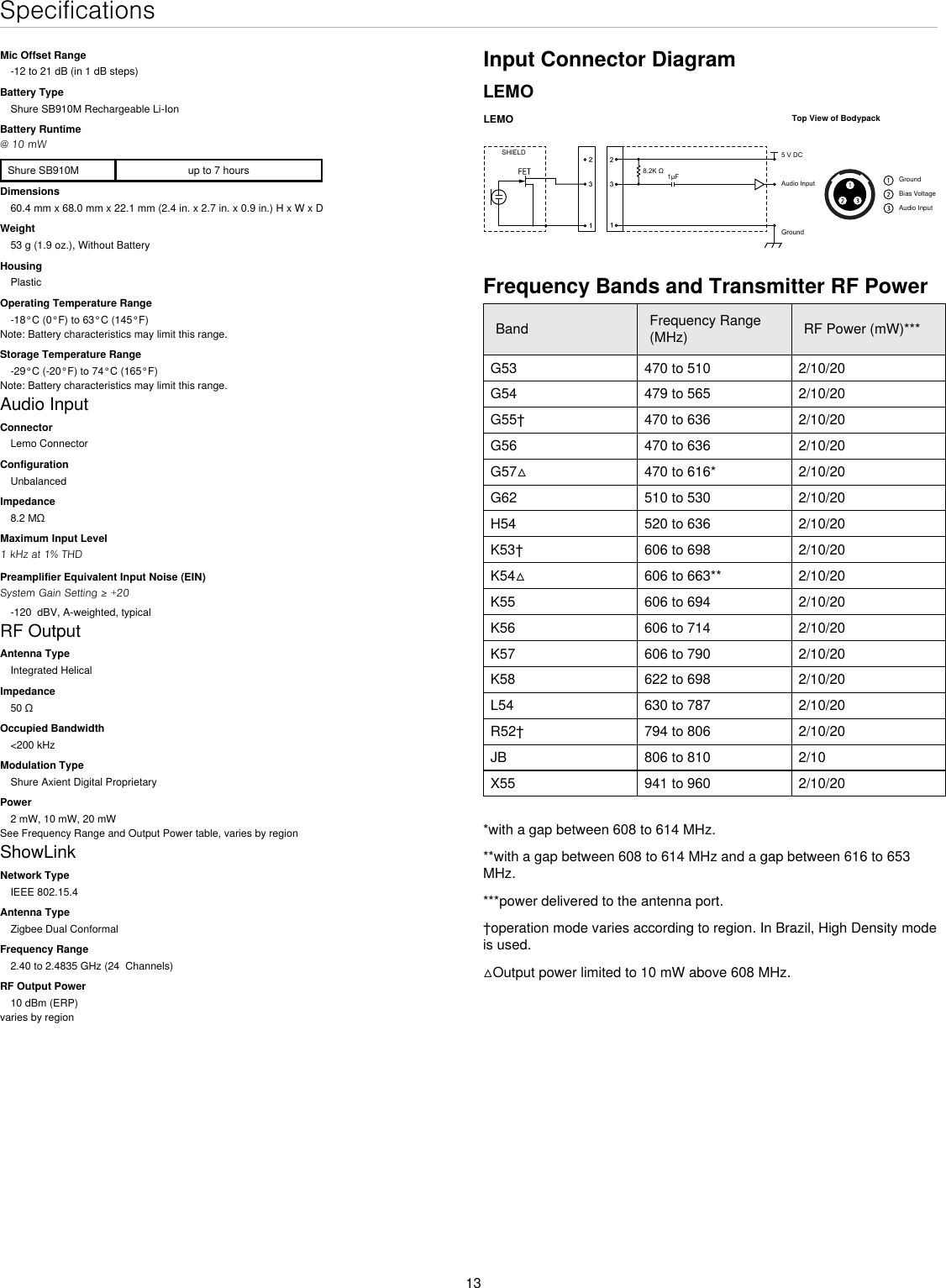 13SpecificationsMic Offset Range-12 to 21 dB (in 1 dB steps)Battery TypeShure SB910M Rechargeable Li-IonBattery Runtime@ 10 mWShure SB910M up to 7 hoursDimensions60.4 mm x 68.0 mm x 22.1 mm (2.4 in. x 2.7 in. x 0.9 in.) H x W x DWeight53 g (1.9 oz.), Without BatteryHousingPlasticOperating Temperature Range-18°C (0°F) to 63°C (145°F)Note: Battery characteristics may limit this range.Storage Temperature Range-29°C (-20°F) to 74°C (165°F)Note: Battery characteristics may limit this range.Audio InputConnectorLemo ConnectorConfigurationUnbalancedImpedance8.2 MΩMaximum Input Level1 kHz at 1% THDPreamplifier Equivalent Input Noise (EIN)System Gain Setting ≥ +20-120  dBV, A-weighted, typicalRF OutputAntenna TypeIntegrated HelicalImpedance50 ΩOccupied Bandwidth&lt;200 kHzModulation TypeShure Axient Digital ProprietaryPower2 mW, 10 mW, 20 mWSee Frequency Range and Output Power table, varies by regionShowLinkNetwork TypeIEEE 802.15.4Antenna TypeZigbee Dual ConformalFrequency Range2.40 to 2.4835 GHz (24  Channels)RF Output Power10 dBm (ERP)varies by regionInput Connector DiagramLEMOLEMOGroundTop View of BodypackSHIELD.5 V DCGroundBias VoltageAudio Input1µFAudio InputFrequency Bands and Transmitter RF PowerBand Frequency Range (MHz) RF Power (mW)***G53 470 to 510 2/10/20G54 479 to 565 2/10/20G55† 470 to 636 2/10/20G56 470 to 636 2/10/20G57△ 470 to 616* 2/10/20G62 510 to 530 2/10/20H54 520 to 636 2/10/20K53† 606 to 698 2/10/20K54△ 606 to 663** 2/10/20K55 606 to 694 2/10/20K56 606 to 714 2/10/20K57 606 to 790 2/10/20 K58 622 to 698 2/10/20L54 630 to 787 2/10/20 R52† 794 to 806 2/10/20JB 806 to 810 2/10 X55 941 to 960 2/10/20 *with a gap between 608 to 614 MHz.**with a gap between 608 to 614 MHz and a gap between 616 to 653 MHz.***power delivered to the antenna port.†operation mode varies according to region. In Brazil, High Density mode is used.△Output power limited to 10 mW above 608 MHz.