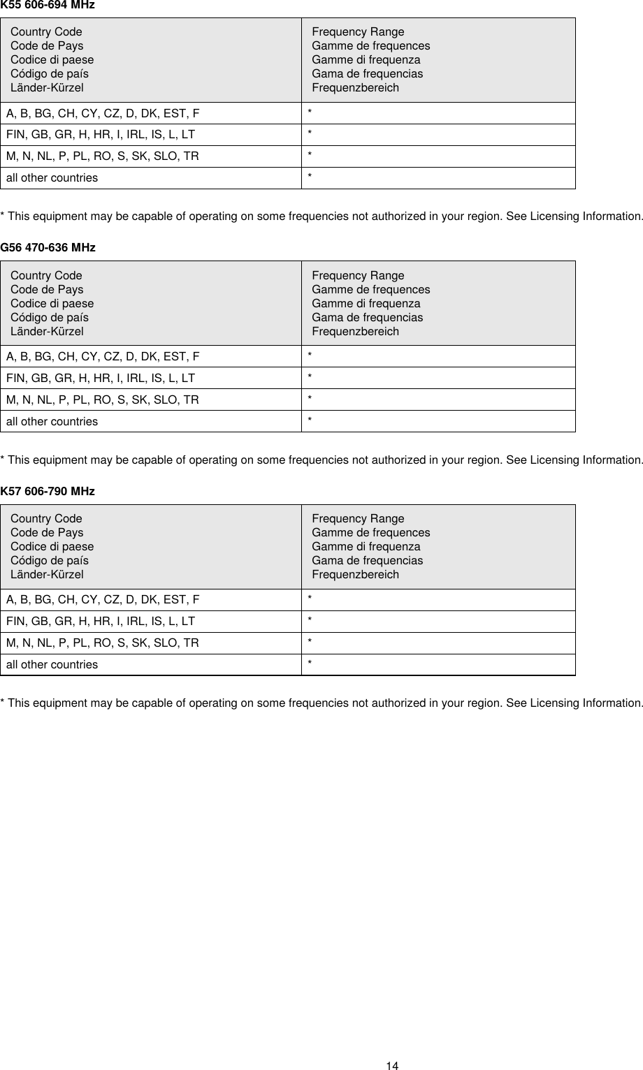 14K55 606-694 MHzCountry CodeCode de PaysCodice di paeseCódigo de paísLänder-KürzelFrequency RangeGamme de frequencesGamme di frequenzaGama de frequenciasFrequenzbereichA, B, BG, CH, CY, CZ, D, DK, EST, F *FIN, GB, GR, H, HR, I, IRL, IS, L, LT *M, N, NL, P, PL, RO, S, SK, SLO, TR *all other countries ** This equipment may be capable of operating on some frequencies not authorized in your region. See Licensing Information.G56 470-636 MHzCountry CodeCode de PaysCodice di paeseCódigo de paísLänder-KürzelFrequency RangeGamme de frequencesGamme di frequenzaGama de frequenciasFrequenzbereichA, B, BG, CH, CY, CZ, D, DK, EST, F *FIN, GB, GR, H, HR, I, IRL, IS, L, LT *M, N, NL, P, PL, RO, S, SK, SLO, TR *all other countries ** This equipment may be capable of operating on some frequencies not authorized in your region. See Licensing Information.K57 606-790 MHzCountry CodeCode de PaysCodice di paeseCódigo de paísLänder-KürzelFrequency RangeGamme de frequencesGamme di frequenzaGama de frequenciasFrequenzbereichA, B, BG, CH, CY, CZ, D, DK, EST, F *FIN, GB, GR, H, HR, I, IRL, IS, L, LT *M, N, NL, P, PL, RO, S, SK, SLO, TR *all other countries ** This equipment may be capable of operating on some frequencies not authorized in your region. See Licensing Information.