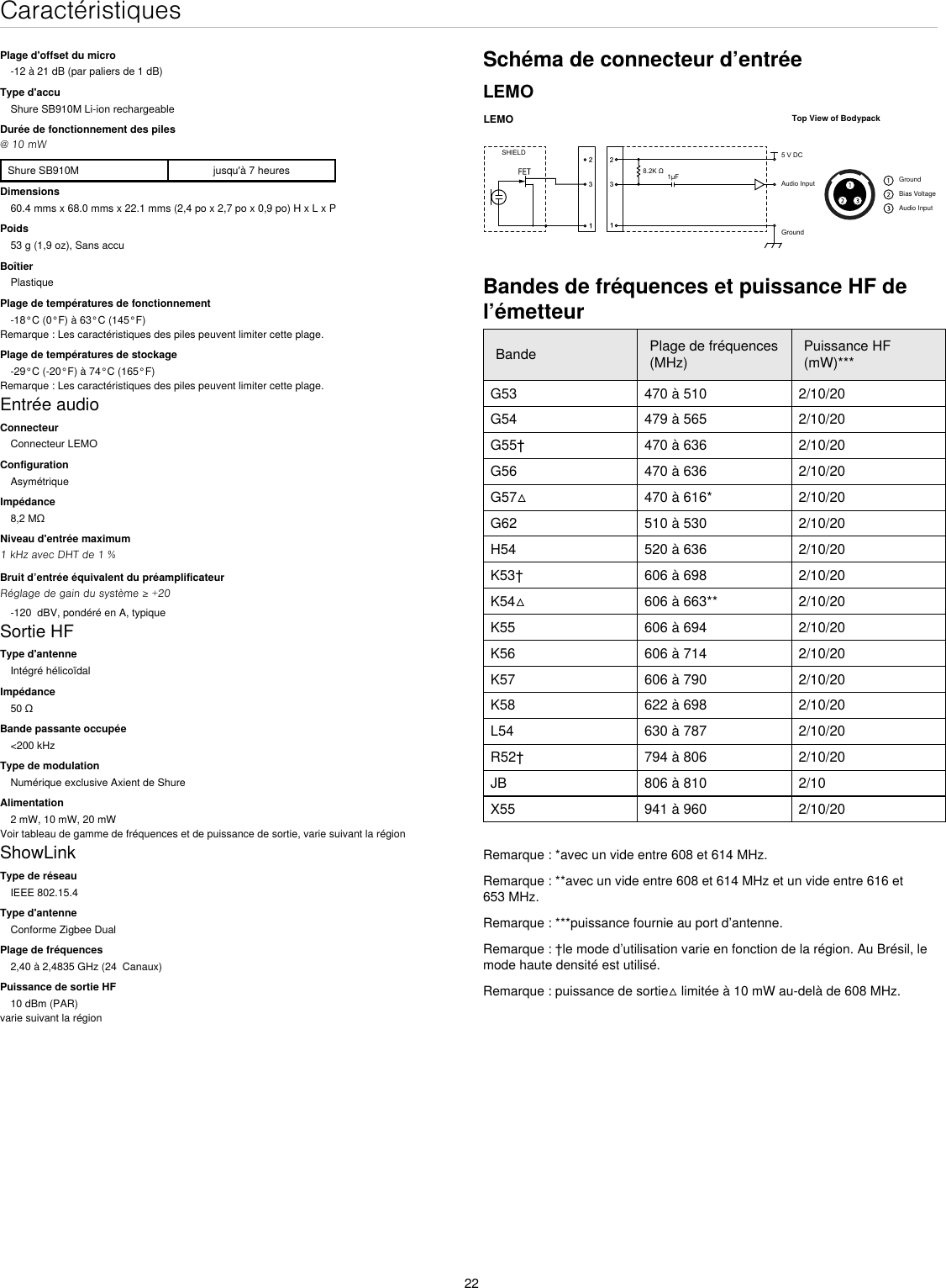 22CaractéristiquesPlage d&apos;offset du micro-12 à 21 dB (par paliers de 1 dB)Type d&apos;accuShure SB910M Li-ion rechargeableDurée de fonctionnement des piles@ 10 mWShure SB910M jusqu&apos;à 7 heuresDimensions60.4 mms x 68.0 mms x 22.1 mms (2,4 po x 2,7 po x 0,9 po) H x L x PPoids53 g (1,9 oz), Sans accuBoîtierPlastiquePlage de températures de fonctionnement-18°C (0°F) à 63°C (145°F)Remarque : Les caractéristiques des piles peuvent limiter cette plage.Plage de températures de stockage-29°C (-20°F) à 74°C (165°F)Remarque : Les caractéristiques des piles peuvent limiter cette plage.Entrée audioConnecteurConnecteur LEMOConfigurationAsymétriqueImpédance8,2 MΩNiveau d&apos;entrée maximum1 kHz avec DHT de 1 %Bruit d’entrée équivalent du préamplificateurRéglage de gain du système ≥ +20-120  dBV, pondéré en A, typiqueSortie HFType d&apos;antenneIntégré hélicoïdalImpédance50 ΩBande passante occupée&lt;200 kHzType de modulationNumérique exclusive Axient de ShureAlimentation2 mW, 10 mW, 20 mWVoir tableau de gamme de fréquences et de puissance de sortie, varie suivant la régionShowLinkType de réseauIEEE 802.15.4Type d&apos;antenneConforme Zigbee DualPlage de fréquences2,40 à 2,4835 GHz (24  Canaux)Puissance de sortie HF10 dBm (PAR)varie suivant la régionSchéma de connecteur d’entréeLEMOLEMOGroundTop View of BodypackSHIELD.5 V DCGroundBias VoltageAudio Input1µFAudio InputBandes de fréquences et puissance HF de l’émetteurBande Plage de fréquences (MHz)Puissance HF (mW)***G53 470 à 510 2/10/20G54 479 à 565 2/10/20G55† 470 à 636 2/10/20G56 470 à 636 2/10/20G57△ 470 à 616* 2/10/20G62 510 à 530 2/10/20H54 520 à 636 2/10/20K53† 606 à 698 2/10/20K54△ 606 à 663** 2/10/20K55 606 à 694 2/10/20K56 606 à 714 2/10/20K57 606 à 790 2/10/20K58 622 à 698 2/10/20L54 630 à 787 2/10/20R52† 794 à 806 2/10/20JB 806 à 810 2/10X55 941 à 960 2/10/20Remarque : *avec un vide entre 608 et 614 MHz.Remarque : **avec un vide entre 608 et 614 MHz et un vide entre 616 et 653 MHz.Remarque : ***puissance fournie au port d’antenne.Remarque : †le mode d’utilisation varie en fonction de la région. Au Brésil, le mode haute densité est utilisé.Remarque : puissance de sortie△ limitée à 10 mW au-delà de 608 MHz.