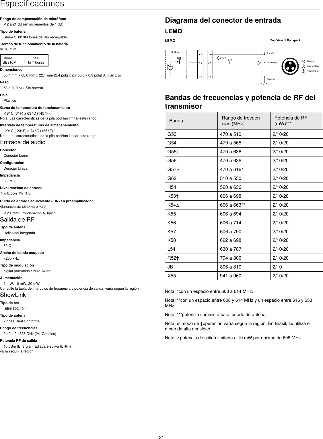 31EspecificacionesRango de compensación de micrófono-12 a 21 dB (en incrementos de 1 dB)Tipo de bateríaShure SB910M Iones de litio recargableTiempo de funcionamiento de la batería@ 10 mWShure SB910Mhas-ta 7 horasDimensiones60.4 mm x 68.0 mm x 22.1 mm (2,4 pulg x 2,7 pulg x 0,9 pulg) Al x an x prPeso53 g (1,9 oz), Sin bateríaCajaPlásticoGama de temperatura de funcionamiento-18°C (0°F) a 63°C (145°F)Nota: Las características de la pila podrían limitar este rango.Intervalo de temperaturas de almacenamiento-29°C (-20°F) a 74°C (165°F)Nota: Las características de la pila podrían limitar este rango.Entrada de audioConectorConector LemoConfiguraciónDesequilibradaImpedancia8,2 MΩNivel máximo de entrada1 kHz con 1% THDRuido de entrada equivalente (EIN) en preamplificadorGanancia de sistema ≥ +20-120  dBV, Ponderación A, típicoSalida de RFTipo de antenaHelicoidal integradaImpedancia50 ΩAncho de banda ocupado&lt;200 kHzTipo de modulacióndigital patentado Shure AxientAlimentación2 mW, 10 mW, 20 mWConsulte la tabla de intervalos de frecuencia y potencia de salida, varía según la regiónShowLinkTipo de redIEEE 802.15.4Tipo de antenaZigbee Dual ConformalRango de frecuencias2,40 a 2,4835 GHz (24  Canales)Potencia RF de salida10 dBm (Energía irradiada efectiva (ERP))varía según la regiónDiagrama del conector de entradaLEMOLEMOGroundTop View of BodypackSHIELD.5 V DCGroundBias VoltageAudio Input1µFAudio InputBandas de frecuencias y potencia de RF del transmisorBanda Rango de frecuen-cias (MHz)Potencia de RF (mW)***G53 470 a 510 2/10/20G54 479 a 565 2/10/20G55† 470 a 636 2/10/20G56 470 a 636 2/10/20G57△ 470 a 616* 2/10/20G62 510 a 530 2/10/20H54 520 a 636 2/10/20K53† 606 a 698 2/10/20K54△ 606 a 663** 2/10/20K55 606 a 694 2/10/20K56 606 a 714 2/10/20K57 606 a 790 2/10/20K58 622 a 698 2/10/20L54 630 a 787 2/10/20R52† 794 a 806 2/10/20JB 806 a 810 2/10X55 941 a 960 2/10/20Nota: *con un espacio entre 608 a 614 MHz.Nota: **con un espacio entre 608 y 614 MHz y un espacio entre 616 y 653 MHz.Nota: ***potencia suministrada al puerto de antena.Nota: el modo de †operación varía según la región. En Brasil, se utiliza el modo de alta densidad.Nota: △potencia de salida limitada a 10 mW por encima de 608 MHz.