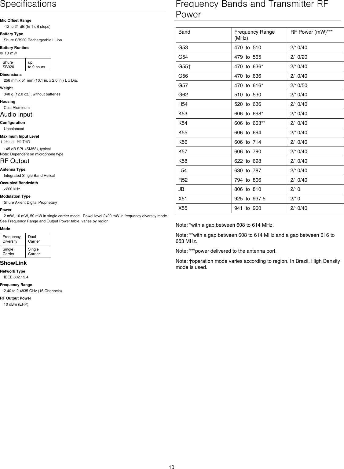 10SpecificationsMic Offset Range-12 to 21 dB (In 1 dB steps)Battery TypeShure SB920 Rechargeable Li-IonBattery Runtime@ 10 mWShure SB920up to 9 hoursDimensions256 mm x 51 mm (10.1 in. x 2.0 in.) L x Dia.Weight340 g (12.0 oz.), without batteriesHousingCast AluminumAudio InputConfigurationUnbalancedMaximum Input Level1 kHz at 1% THD145 dB SPL (SM58), typicalNote: Dependent on microphone typeRF OutputAntenna TypeIntegrated Single Band HelicalOccupied Bandwidth&lt;200 kHzModulation TypeShure Axient Digital ProprietaryPower2 mW, 10 mW, 50 mW in single carrier mode.  Powel level 2x20 mW in frequency diversity mode.See Frequency Range and Output Power table, varies by regionModeFrequency DiversityDual CarrierSingle CarrierSingle CarrierShowLinkNetwork TypeIEEE 802.15.4Frequency Range2.40 to 2.4835 GHz (16 Channels)RF Output Power10 dBm (ERP)Frequency Bands and Transmitter RF PowerBand Frequency Range (MHz)RF Power (mW)***G53 470  to  510 2/10/40G54 479  to  565 2/10/20G55† 470  to  636* 2/10/40G56 470  to  636 2/10/40G57 470  to  616* 2/10/50G62 510  to  530 2/10/40H54 520  to  636 2/10/40K53 606  to  698* 2/10/40K54 606  to  663** 2/10/40K55 606  to  694 2/10/40 K56 606  to  714 2/10/40 K57 606  to  790 2/10/40 K58 622  to  698 2/10/40 L54 630  to  787 2/10/40 R52 794  to  806 2/10/40 JB 806  to  810 2/10 X51 925  to  937.5 2/10 X55 941  to  960 2/10/40 Note: *with a gap between 608 to 614 MHz.Note: **with a gap between 608 to 614 MHz and a gap between 616 to 653 MHz.Note: ***power delivered to the antenna port.Note: †operation mode varies according to region. In Brazil, High Density mode is used.