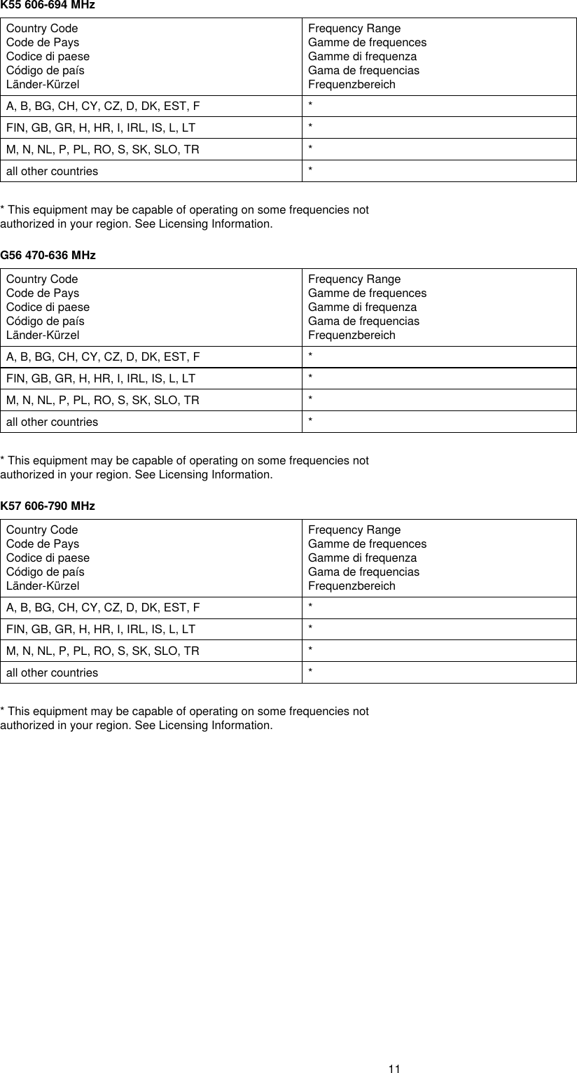 11K55 606-694 MHzCountry CodeCode de PaysCodice di paeseCódigo de paísLänder-KürzelFrequency RangeGamme de frequencesGamme di frequenzaGama de frequenciasFrequenzbereichA, B, BG, CH, CY, CZ, D, DK, EST, F *FIN, GB, GR, H, HR, I, IRL, IS, L, LT *M, N, NL, P, PL, RO, S, SK, SLO, TR *all other countries ** This equipment may be capable of operating on some frequencies not authorized in your region. See Licensing Information.G56 470-636 MHzCountry CodeCode de PaysCodice di paeseCódigo de paísLänder-KürzelFrequency RangeGamme de frequencesGamme di frequenzaGama de frequenciasFrequenzbereichA, B, BG, CH, CY, CZ, D, DK, EST, F *FIN, GB, GR, H, HR, I, IRL, IS, L, LT *M, N, NL, P, PL, RO, S, SK, SLO, TR *all other countries ** This equipment may be capable of operating on some frequencies not authorized in your region. See Licensing Information.K57 606-790 MHzCountry CodeCode de PaysCodice di paeseCódigo de paísLänder-KürzelFrequency RangeGamme de frequencesGamme di frequenzaGama de frequenciasFrequenzbereichA, B, BG, CH, CY, CZ, D, DK, EST, F *FIN, GB, GR, H, HR, I, IRL, IS, L, LT *M, N, NL, P, PL, RO, S, SK, SLO, TR *all other countries ** This equipment may be capable of operating on some frequencies not authorized in your region. See Licensing Information.