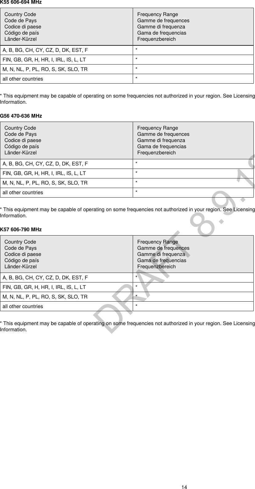 14K55 606-694 MHzCountry CodeCode de PaysCodice di paeseCódigo de paísLänder-KürzelFrequency RangeGamme de frequencesGamme di frequenzaGama de frequenciasFrequenzbereichA, B, BG, CH, CY, CZ, D, DK, EST, F *FIN, GB, GR, H, HR, I, IRL, IS, L, LT *M, N, NL, P, PL, RO, S, SK, SLO, TR *all other countries ** This equipment may be capable of operating on some frequencies not authorized in your region. See Licensing Information.G56 470-636 MHzCountry CodeCode de PaysCodice di paeseCódigo de paísLänder-KürzelFrequency RangeGamme de frequencesGamme di frequenzaGama de frequenciasFrequenzbereichA, B, BG, CH, CY, CZ, D, DK, EST, F *FIN, GB, GR, H, HR, I, IRL, IS, L, LT *M, N, NL, P, PL, RO, S, SK, SLO, TR *all other countries ** This equipment may be capable of operating on some frequencies not authorized in your region. See Licensing Information.K57 606-790 MHzCountry CodeCode de PaysCodice di paeseCódigo de paísLänder-KürzelFrequency RangeGamme de frequencesGamme di frequenzaGama de frequenciasFrequenzbereichA, B, BG, CH, CY, CZ, D, DK, EST, F *FIN, GB, GR, H, HR, I, IRL, IS, L, LT *M, N, NL, P, PL, RO, S, SK, SLO, TR *all other countries ** This equipment may be capable of operating on some frequencies not authorized in your region. See Licensing Information.DRAFT 8.9.18