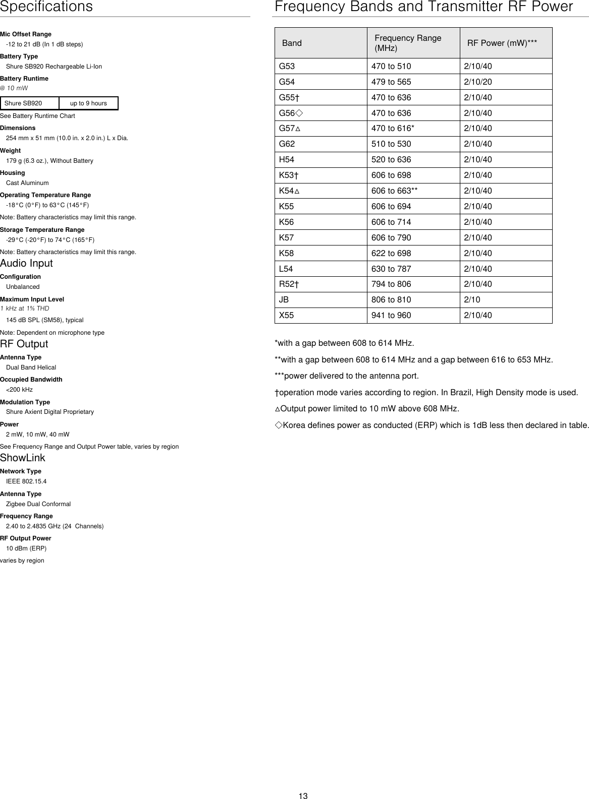 13SpecificationsMic Offset Range-12 to 21 dB (In 1 dB steps)Battery TypeShure SB920 Rechargeable Li-IonBattery Runtime@ 10 mWShure SB920 up to 9 hoursSee Battery Runtime ChartDimensions254 mm x 51 mm (10.0 in. x 2.0 in.) L x Dia.Weight179 g (6.3 oz.), Without BatteryHousingCast AluminumOperating Temperature Range-18°C (0°F) to 63°C (145°F)Note: Battery characteristics may limit this range.Storage Temperature Range-29°C (-20°F) to 74°C (165°F)Note: Battery characteristics may limit this range.Audio InputConfigurationUnbalancedMaximum Input Level1 kHz at 1% THD145 dB SPL (SM58), typicalNote: Dependent on microphone typeRF OutputAntenna TypeDual Band HelicalOccupied Bandwidth&lt;200 kHzModulation TypeShure Axient Digital ProprietaryPower2 mW, 10 mW, 40 mWSee Frequency Range and Output Power table, varies by regionShowLinkNetwork TypeIEEE 802.15.4Antenna TypeZigbee Dual ConformalFrequency Range2.40 to 2.4835 GHz (24  Channels)RF Output Power10 dBm (ERP)varies by regionFrequency Bands and Transmitter RF PowerBand Frequency Range (MHz) RF Power (mW)***G53 470 to 510 2/10/40G54 479 to 565 2/10/20G55† 470 to 636 2/10/40G56◇ 470 to 636 2/10/40G57△ 470 to 616* 2/10/40G62 510 to 530 2/10/40H54 520 to 636 2/10/40K53† 606 to 698 2/10/40K54△ 606 to 663** 2/10/40K55 606 to 694 2/10/40 K56 606 to 714 2/10/40 K57 606 to 790 2/10/40 K58 622 to 698 2/10/40 L54 630 to 787 2/10/40 R52† 794 to 806 2/10/40 JB 806 to 810 2/10 X55 941 to 960 2/10/40 *with a gap between 608 to 614 MHz.**with a gap between 608 to 614 MHz and a gap between 616 to 653 MHz.***power delivered to the antenna port.†operation mode varies according to region. In Brazil, High Density mode is used.△Output power limited to 10 mW above 608 MHz.◇Korea defines power as conducted (ERP) which is 1dB less then declared in table.