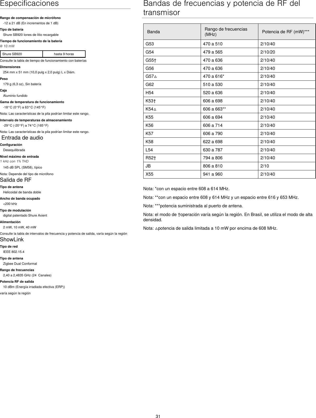 31EspecificacionesRango de compensación de micrófono-12 a 21 dB (En incrementos de 1 dB)Tipo de bateríaShure SB920 Iones de litio recargableTiempo de funcionamiento de la batería@ 10 mWShure SB920 hasta 9 horasConsulte la tabla de tiempo de funcionamiento con bateríasDimensiones254 mm x 51 mm (10,0 pulg x 2,0 pulg) L x Diám.Peso179 g (6,3 oz), Sin bateríaCajaAluminio fundidoGama de temperatura de funcionamiento-18°C (0°F) a 63°C (145°F)Nota: Las características de la pila podrían limitar este rango.Intervalo de temperaturas de almacenamiento-29°C (-20°F) a 74°C (165°F)Nota: Las características de la pila podrían limitar este rango. Entrada de audioConfiguraciónDesequilibradaNivel máximo de entrada1 kHz con 1% THD145 dB SPL (SM58), típicoNota: Depende del tipo de micrófonoSalida de RFTipo de antenaHelicoidal de banda dobleAncho de banda ocupado&lt;200 kHzTipo de modulacióndigital patentado Shure AxientAlimentación2 mW, 10 mW, 40 mWConsulte la tabla de intervalos de frecuencia y potencia de salida, varía según la regiónShowLinkTipo de redIEEE 802.15.4Tipo de antenaZigbee Dual ConformalRango de frecuencias2,40 a 2,4835 GHz (24  Canales)Potencia RF de salida10 dBm (Energía irradiada efectiva (ERP))varía según la regiónBandas de frecuencias y potencia de RF del transmisorBanda Rango de frecuencias (MHz) Potencia de RF (mW)***G53 470 a 510 2/10/40G54 479 a 565 2/10/20G55† 470 a 636 2/10/40G56 470 a 636 2/10/40G57△ 470 a 616* 2/10/40G62 510 a 530 2/10/40H54 520 a 636 2/10/40K53† 606 a 698 2/10/40K54△ 606 a 663** 2/10/40K55 606 a 694 2/10/40K56 606 a 714 2/10/40K57 606 a 790 2/10/40K58 622 a 698 2/10/40L54 630 a 787 2/10/40R52† 794 a 806 2/10/40JB 806 a 810 2/10X55 941 a 960 2/10/40Nota: *con un espacio entre 608 a 614 MHz.Nota: **con un espacio entre 608 y 614 MHz y un espacio entre 616 y 653 MHz.Nota: ***potencia suministrada al puerto de antena.Nota: el modo de †operación varía según la región. En Brasil, se utiliza el modo de alta densidad.Nota: △potencia de salida limitada a 10 mW por encima de 608 MHz.