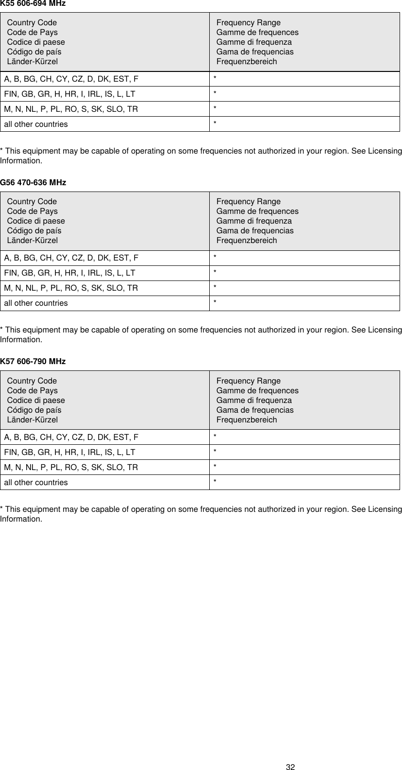 32K55 606-694 MHzCountry CodeCode de PaysCodice di paeseCódigo de paísLänder-KürzelFrequency RangeGamme de frequencesGamme di frequenzaGama de frequenciasFrequenzbereichA, B, BG, CH, CY, CZ, D, DK, EST, F *FIN, GB, GR, H, HR, I, IRL, IS, L, LT *M, N, NL, P, PL, RO, S, SK, SLO, TR *all other countries ** This equipment may be capable of operating on some frequencies not authorized in your region. See Licensing Information.G56 470-636 MHzCountry CodeCode de PaysCodice di paeseCódigo de paísLänder-KürzelFrequency RangeGamme de frequencesGamme di frequenzaGama de frequenciasFrequenzbereichA, B, BG, CH, CY, CZ, D, DK, EST, F *FIN, GB, GR, H, HR, I, IRL, IS, L, LT *M, N, NL, P, PL, RO, S, SK, SLO, TR *all other countries ** This equipment may be capable of operating on some frequencies not authorized in your region. See Licensing Information.K57 606-790 MHzCountry CodeCode de PaysCodice di paeseCódigo de paísLänder-KürzelFrequency RangeGamme de frequencesGamme di frequenzaGama de frequenciasFrequenzbereichA, B, BG, CH, CY, CZ, D, DK, EST, F *FIN, GB, GR, H, HR, I, IRL, IS, L, LT *M, N, NL, P, PL, RO, S, SK, SLO, TR *all other countries ** This equipment may be capable of operating on some frequencies not authorized in your region. See Licensing Information.