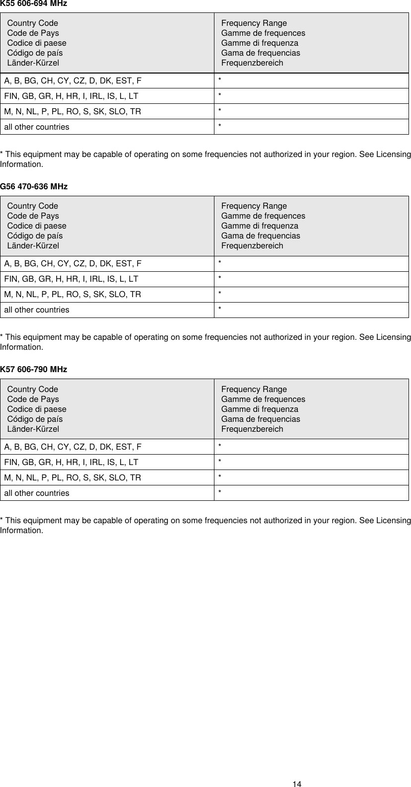 14K55 606-694 MHzCountry CodeCode de PaysCodice di paeseCódigo de paísLänder-KürzelFrequency RangeGamme de frequencesGamme di frequenzaGama de frequenciasFrequenzbereichA, B, BG, CH, CY, CZ, D, DK, EST, F *FIN, GB, GR, H, HR, I, IRL, IS, L, LT *M, N, NL, P, PL, RO, S, SK, SLO, TR *all other countries ** This equipment may be capable of operating on some frequencies not authorized in your region. See Licensing Information.G56 470-636 MHzCountry CodeCode de PaysCodice di paeseCódigo de paísLänder-KürzelFrequency RangeGamme de frequencesGamme di frequenzaGama de frequenciasFrequenzbereichA, B, BG, CH, CY, CZ, D, DK, EST, F *FIN, GB, GR, H, HR, I, IRL, IS, L, LT *M, N, NL, P, PL, RO, S, SK, SLO, TR *all other countries ** This equipment may be capable of operating on some frequencies not authorized in your region. See Licensing Information.K57 606-790 MHzCountry CodeCode de PaysCodice di paeseCódigo de paísLänder-KürzelFrequency RangeGamme de frequencesGamme di frequenzaGama de frequenciasFrequenzbereichA, B, BG, CH, CY, CZ, D, DK, EST, F *FIN, GB, GR, H, HR, I, IRL, IS, L, LT *M, N, NL, P, PL, RO, S, SK, SLO, TR *all other countries ** This equipment may be capable of operating on some frequencies not authorized in your region. See Licensing Information.