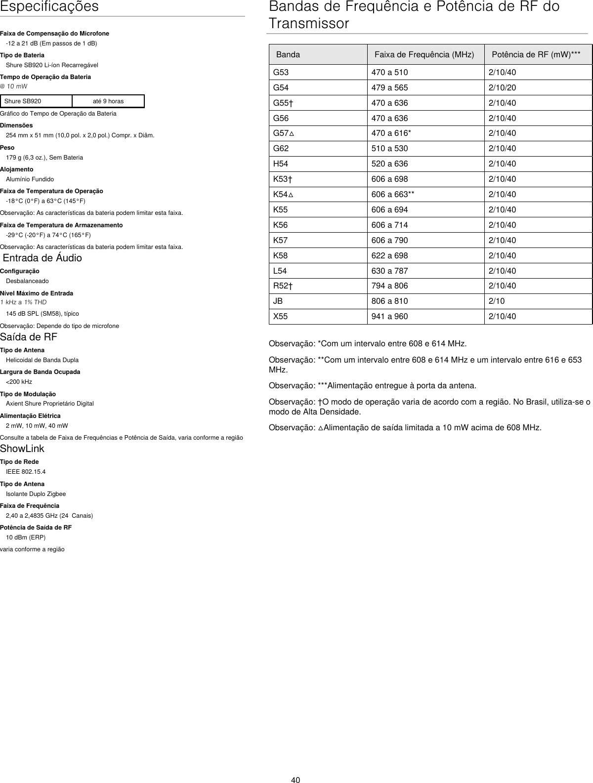 40EspecificaçõesFaixa de Compensação do Microfone-12 a 21 dB (Em passos de 1 dB)Tipo de BateriaShure SB920 Li-íon RecarregávelTempo de Operação da Bateria@ 10 mWShure SB920 até 9 horasGráfico do Tempo de Operação da BateriaDimensões254 mm x 51 mm (10,0 pol. x 2,0 pol.) Compr. x Diâm.Peso179 g (6,3 oz.), Sem BateriaAlojamentoAlumínio FundidoFaixa de Temperatura de Operação-18°C (0°F) a 63°C (145°F)Observação: As características da bateria podem limitar esta faixa.Faixa de Temperatura de Armazenamento-29°C (-20°F) a 74°C (165°F)Observação: As características da bateria podem limitar esta faixa. Entrada de ÁudioConfiguraçãoDesbalanceadoNível Máximo de Entrada1 kHz a 1% THD145 dB SPL (SM58), típicoObservação: Depende do tipo de microfoneSaída de RFTipo de AntenaHelicoidal de Banda DuplaLargura de Banda Ocupada&lt;200 kHzTipo de ModulaçãoAxient Shure Proprietário DigitalAlimentação Elétrica2 mW, 10 mW, 40 mWConsulte a tabela de Faixa de Frequências e Potência de Saída, varia conforme a regiãoShowLinkTipo de RedeIEEE 802.15.4Tipo de AntenaIsolante Duplo ZigbeeFaixa de Frequência2,40 a 2,4835 GHz (24  Canais)Potência de Saída de RF10 dBm (ERP)varia conforme a regiãoBandas de Frequência e Potência de RF do TransmissorBanda Faixa de Frequência (MHz) Potência de RF (mW)***G53 470 a 510 2/10/40G54 479 a 565 2/10/20G55† 470 a 636 2/10/40G56 470 a 636 2/10/40G57△ 470 a 616* 2/10/40G62 510 a 530 2/10/40H54 520 a 636 2/10/40K53† 606 a 698 2/10/40K54△ 606 a 663** 2/10/40K55 606 a 694 2/10/40K56 606 a 714 2/10/40K57 606 a 790 2/10/40K58 622 a 698 2/10/40L54 630 a 787 2/10/40R52† 794 a 806 2/10/40JB 806 a 810 2/10X55 941 a 960 2/10/40Observação: *Com um intervalo entre 608 e 614 MHz.Observação: **Com um intervalo entre 608 e 614 MHz e um intervalo entre 616 e 653 MHz.Observação: ***Alimentação entregue à porta da antena.Observação: †O modo de operação varia de acordo com a região. No Brasil, utiliza-se o modo de Alta Densidade.Observação: △Alimentação de saída limitada a 10 mW acima de 608 MHz.