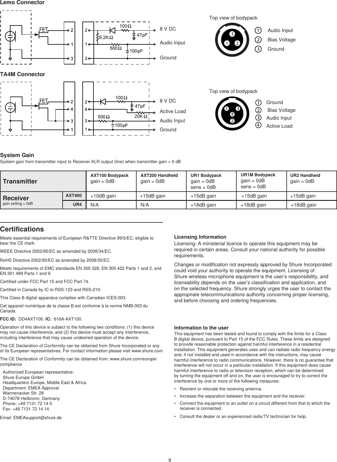 Lemo Connector8 V DCAudio InputGroundAudio InputBias VoltageGroundTA4M Connector8 V DCActive LoadAudio InputGroundGroundBias VoltageAudio InputActive LoadTop view of bodypackTop view of bodypack9CertificationsMeets essential requirements of European R&amp;TTE Directive 99/5/EC, eligible to bear the CE mark:WEEE Directive 2002/95/EC as amended by 2008/34/EC.RoHS Directive 2002/95/EC as amended by 2008/35/EC. Meets requirements of EMC standards EN 300 328, EN 300 422 Parts 1 and 2, and EN 301 489 Parts 1 and 9. Certified under FCC Part 15 and FCC Part 74. Certified in Canada by IC to RSS-123 and RSS-210. This Class B digital apparatus complies with Canadian ICES-003. Cet appareil numérique de la classe B est conforme à la norme NMB-003 du Canada. FCC ID:  DD4AXT100. IC:  616A-AXT100. Operation of this device is subject to the following two conditions: (1) this device may not cause interference, and (2) this device must accept any interference, including interference that may cause undesired operation of the device. The CE Declaration of Conformity can be obtained from Shure Incorporated or any of its European representatives. For contact information please visit www.shure.com The CE Declaration of Conformity can be obtained from: www.shure.com/europe/complianceAuthorized European representative:Shure Europe GmbHHeadquarters Europe, Middle East &amp; AfricaDepartment: EMEA ApprovalWannenacker Str. 28D-74078 Heilbronn, GermanyPhone: +49 7131 72 14 0Fax: +49 7131 72 14 14Email: EMEAsupport@shure.de478.2K1001001004710020KTransmitterAXT100 Bodypackgain = 0dBAXT200 Handheldgain = 0dBUR1 Bodypackgain = 0dBsens = 0dBUR1M Bodypackgain = 0dBsens = 0dBUR2 Handheldgain = 0dBReceiver gain setting = 0dBAXT400 +10dB gain +15dB gain +15dB gain +15dB gain +15dB gainUR4 N/A N/A +18dB gain +18dB gain +18dB gainSystem GainSystem gain from transmitter input to Receiver XLR output (line) when transmitter gain = 0 dBInformation to the userThis equipment has been tested and found to comply with the limits for a Class B digital device, pursuant to Part 15 of the FCC Rules. These limits are designed to provide reasonable protection against harmful interference in a residential installation. This equipment generates uses and can radiate radio frequency energy and, if not installed and used in accordance with the instructions, may cause harmful interference to radio communications. However, there is no guarantee that interference will not occur in a particular installation. If this equipment does cause harmful interference to radio or television reception, which can be determined by turning the equipment off and on, the user is encouraged to try to correct the interference by one or more of the following measures: •  Reorient or relocate the receiving antenna.•  Increase the separation between the equipment and the receiver.•  Connect the equipment to an outlet on a circuit different from that to which the receiver is connected.•  Consult the dealer or an experienced radio/TV technician for help.Licensing InformationLicensing: A ministerial licence to operate this equipment may be required in certain areas. Consult your national authority for possible requirements.Changes or modification not expressly approved by Shure Incorporated could void your authority to operate the equipment. Licensing of Shure wireless microphone equipment is the user’s responsibility, and licensability depends on the user’s classification and application, and on the selected frequency. Shure strongly urges the user to contact the appropriate telecommunications authority concerning proper licensing, and before choosing and ordering frequencies.