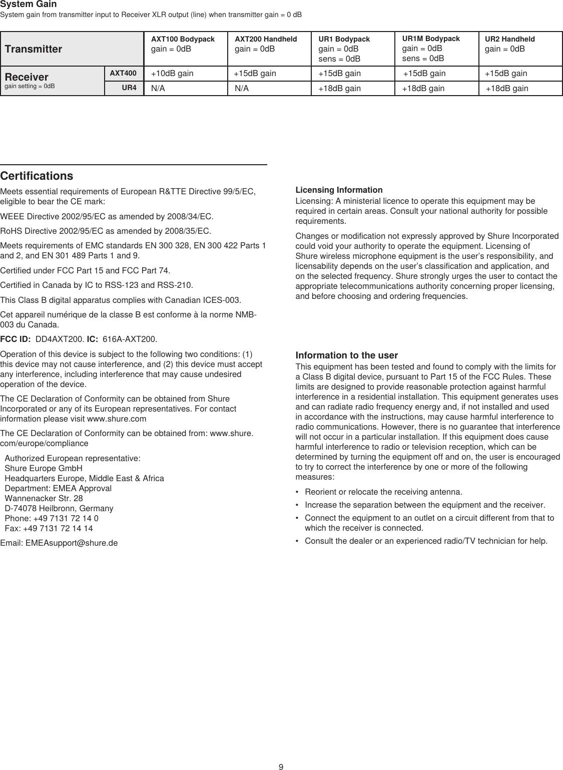 9CertificationsMeets essential requirements of European R&amp;TTE Directive 99/5/EC, eligible to bear the CE mark:WEEE Directive 2002/95/EC as amended by 2008/34/EC.RoHS Directive 2002/95/EC as amended by 2008/35/EC. Meets requirements of EMC standards EN 300 328, EN 300 422 Parts 1 and 2, and EN 301 489 Parts 1 and 9. Certified under FCC Part 15 and FCC Part 74. Certified in Canada by IC to RSS-123 and RSS-210. This Class B digital apparatus complies with Canadian ICES-003. Cet appareil numérique de la classe B est conforme à la norme NMB-003 du Canada. FCC ID:  DD4AXT200. IC:  616A-AXT200. Operation of this device is subject to the following two conditions: (1) this device may not cause interference, and (2) this device must accept any interference, including interference that may cause undesired operation of the device. The CE Declaration of Conformity can be obtained from Shure Incorporated or any of its European representatives. For contact information please visit www.shure.com The CE Declaration of Conformity can be obtained from: www.shure.com/europe/complianceAuthorized European representative:Shure Europe GmbHHeadquarters Europe, Middle East &amp; AfricaDepartment: EMEA ApprovalWannenacker Str. 28D-74078 Heilbronn, GermanyPhone: +49 7131 72 14 0Fax: +49 7131 72 14 14Email: EMEAsupport@shure.deTransmitterAXT100 Bodypackgain = 0dBAXT200 Handheldgain = 0dBUR1 Bodypackgain = 0dBsens = 0dBUR1M Bodypackgain = 0dBsens = 0dBUR2 Handheldgain = 0dBReceiver gain setting = 0dBAXT400 +10dB gain +15dB gain +15dB gain +15dB gain +15dB gainUR4 N/A N/A +18dB gain +18dB gain +18dB gainSystem GainSystem gain from transmitter input to Receiver XLR output (line) when transmitter gain = 0 dBInformation to the userThis equipment has been tested and found to comply with the limits for a Class B digital device, pursuant to Part 15 of the FCC Rules. These limits are designed to provide reasonable protection against harmful interference in a residential installation. This equipment generates uses and can radiate radio frequency energy and, if not installed and used in accordance with the instructions, may cause harmful interference to radio communications. However, there is no guarantee that interference will not occur in a particular installation. If this equipment does cause harmful interference to radio or television reception, which can be determined by turning the equipment off and on, the user is encouraged to try to correct the interference by one or more of the following measures: •  Reorient or relocate the receiving antenna.•  Increase the separation between the equipment and the receiver.•  Connect the equipment to an outlet on a circuit different from that to which the receiver is connected.•  Consult the dealer or an experienced radio/TV technician for help.Licensing InformationLicensing: A ministerial licence to operate this equipment may be required in certain areas. Consult your national authority for possible requirements.Changes or modification not expressly approved by Shure Incorporated could void your authority to operate the equipment. Licensing of Shure wireless microphone equipment is the user’s responsibility, and licensability depends on the user’s classification and application, and on the selected frequency. Shure strongly urges the user to contact the appropriate telecommunications authority concerning proper licensing, and before choosing and ordering frequencies.