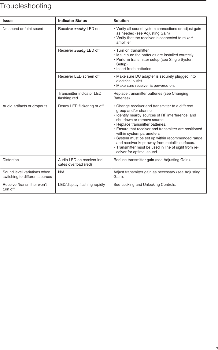 7TroubleshootingIssue Indicator Status SolutionNo sound or faint sound Receiver ready LED on • Verify all sound system connections or adjust gain as needed (see Adjusting Gain)• Verify that the receiver is connected to mixer/amplifierReceiver ready LED off • Turn on transmitter• Make sure the batteries are installed correctly• Perform transmitter setup (see Single System Setup)• Insert fresh batteriesReceiver LED screen off • Make sure DC adapter is securely plugged into electrical outlet.• Make sure receiver is powered on.Transmitter indicator LED flashing redReplace transmitter batteries (see Changing Batteries).Audio artifacts or dropouts Ready LED flickering or off • Change receiver and transmitter to a different group and/or channel.• Identify nearby sources of RF interference, and shutdown or remove source.• Replace transmitter batteries.• Ensure that receiver and transmitter are positioned within system parameters• System must be set up within recommended range and receiver kept away from metallic surfaces. • Transmitter must be used in line of sight from re-ceiver for optimal soundDistortion Audio LED on receiver indi-cates overload (red)Reduce transmitter gain (see Adjusting Gain).Sound level variations when switching to different sourcesN/A Adjust transmitter gain as necessary (see Adjusting Gain).Receiver/transmitter won&apos;t turn offLED/display flashing rapidly See Locking and Unlocking Controls.