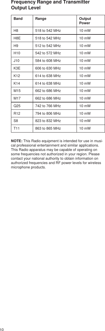 10Frequency Range and Transmitter Output LevelBand Range Output PowerH8 518 to 542 MHz 10 mWH8E 518 to 542 MHz 10 mWH9 512 to 542 MHz 10 mWH10 542 to 572 MHz 10 mWJ10 584 to 608 MHz 10 mWK3E 606 to 630 MHz 10 mWK12 614 to 638 MHz 10 mWK14 614 to 638 MHz 10 mWM15 662 to 686 MHz 10 mWM17 662 to 686 MHz 10 mWQ25 742 to 766 MHz 10 mWR12 794 to 806 MHz 10 mWS8 823 to 832 MHz 10 mWT11 863 to 865 MHz 10 mWNOTE: This Radio equipment is intended for use in musi-cal professional entertainment and similar applications. This Radio apparatus may be capable of operating on some frequencies not authorized in your region. Please contact your national authority to obtain information on authorized frequencies and RF power levels for wireless microphone products. 