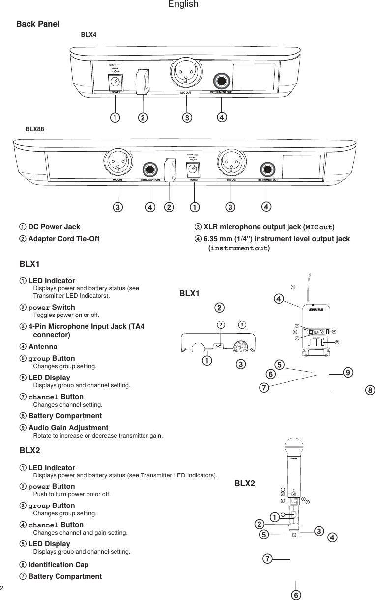 2BLX2Back Panel① DC Power Jack② Adapter Cord Tie-Off③ XLR microphone output jack (MIC out) ④ 6.35 mm (1/4&quot;) instrument level output jack (instrument out) BLX1① LED IndicatorDisplays power and battery status (see Transmitter LED Indicators).② power SwitchToggles power on or off.③ 4-Pin Microphone Input Jack (TA4 connector)④ Antenna⑤ group ButtonChanges group setting.⑥ LED DisplayDisplays group and channel setting.⑦ channel ButtonChanges channel setting.⑧ Battery Compartment⑨ Audio Gain AdjustmentRotate to increase or decrease transmitter gain.BLX2① LED IndicatorDisplays power and battery status (see Transmitter LED Indicators).② power ButtonPush to turn power on or off.③ group ButtonChanges group setting.④ channel ButtonChanges channel and gain setting.⑤ LED DisplayDisplays group and channel setting.⑨⑥ Identification Cap⑦ Battery CompartmentBLX4BLX88BLX1group(A-Y)channel(0-9)457689①②④⑤⑥ ⑦⑧ ③ ③ ④⑥⑦⑤①②POWERMIC OUTINSTRUMENT OUT12-15 V160 mA①②③  ④①②③ ③  ④④POWERMIC OUTINSTRUMENT OUT12-15 V320 mAINSTRUMENT OUTMIC OUTEnglish