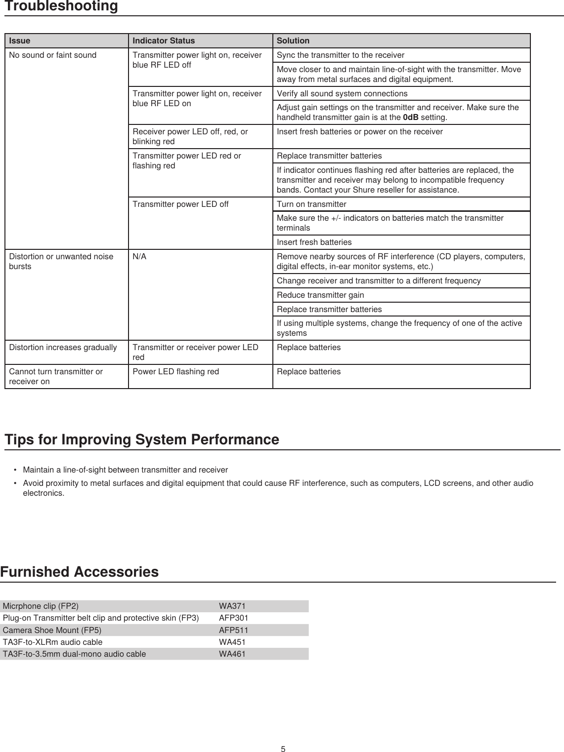 5TroubleshootingIssue Indicator Status SolutionNosoundorfaintsound Transmitterpowerlighton,receiverblueRFLEDoffSyncthetransmittertothereceiverMoveclosertoandmaintainline-of-sightwiththetransmitter.Moveawayfrommetalsurfacesanddigitalequipment.Transmitterpowerlighton,receiverblueRFLEDonVerifyallsoundsystemconnectionsAdjustgainsettingsonthetransmitterandreceiver.Makesurethehandheldtransmittergainisatthe0dBsetting.ReceiverpowerLEDoff,red,orblinkingredInsertfreshbatteriesorpoweronthereceiverTransmitterpowerLEDredorflashingredReplacetransmitterbatteriesIfindicatorcontinuesflashingredafterbatteriesarereplaced,thetransmitterandreceivermaybelongtoincompatiblefrequencybands.ContactyourShureresellerforassistance.TransmitterpowerLEDoff TurnontransmitterMakesurethe+/-indicatorsonbatteriesmatchthetransmitterterminalsInsertfreshbatteriesDistortionorunwantednoiseburstsN/A RemovenearbysourcesofRFinterference(CDplayers,computers,digitaleffects,in-earmonitorsystems,etc.)ChangereceiverandtransmittertoadifferentfrequencyReducetransmittergainReplacetransmitterbatteriesIfusingmultiplesystems,changethefrequencyofoneoftheactivesystemsDistortionincreasesgradually TransmitterorreceiverpowerLEDredReplacebatteriesCannotturntransmitterorreceiveronPowerLEDflashingred ReplacebatteriesTips for Improving System Performance• Maintainaline-of-sightbetweentransmitterandreceiver• AvoidproximitytometalsurfacesanddigitalequipmentthatcouldcauseRFinterference,suchascomputers,LCDscreens,andotheraudioelectronics.Furnished AccessoriesMicrphoneclip(FP2) WA371Plug-onTransmitterbeltclipandprotectiveskin(FP3) AFP301CameraShoeMount(FP5) AFP511TA3F-to-XLRmaudiocable WA451TA3F-to-3.5mmdual-monoaudiocable WA461