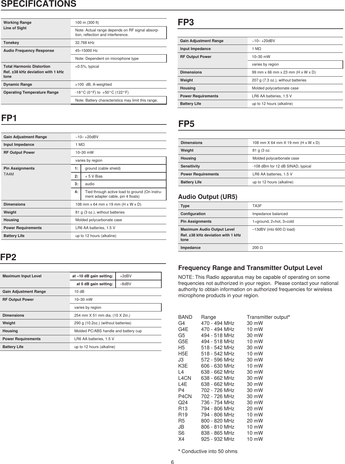 6BAND Range  Transmitteroutput*G4 470-494MHz 30mWG4E 470-494MHz 10mWG5 494-518MHz 30mWG5E 494-518MHz 10mWH5 518-542MHz 30mWH5E 518-542MHz 10mWJ3 572-596MHz 30mWK3E 606-630MHz 10mWL4 638-662MHz 30mWL4CN 638-662MHz 30mWL4E 638-662MHz 30mWP4 702-726MHz 30mWP4CN 702-726MHz 30mWQ24 736-754MHz 30mWR13 794-806MHz 20mWR19 794-806MHz 10mWR5 800-820MHz 20mWJB 806-810MHz 10mWS6 838-865MHz 10mWX4 925-932MHz 10mW*Conductiveinto50ohmsSPECIFICATIONSFrequency Range and Transmitter Output LevelNOTE:ThisRadioapparatusmaybecapableofoperatingonsomefrequenciesnotauthorizedinyourregion.Pleasecontactyournationalauthoritytoobtaininformationonauthorizedfrequenciesforwirelessmicrophoneproductsinyourregion.Working RangeLine of Sight100m(300ft)Note:ActualrangedependsonRFsignalabsorp-tion,reflectionandinterference.Tonekey 32.768kHzAudio Frequency Response 45–15000HzNote:DependentonmicrophonetypeTotal Harmonic DistortionRef. ±38 kHz deviation with 1 kHz tone&lt;0.5%,typicalDynamic Range &gt;100dB,A-weightedOperating Temperature Range -18°C(0°F)to+50°C(122°F)Note:Batterycharacteristicsmaylimitthisrange.FP1Gain Adjustment Range −10–+20dBVInput Impedance 1MΩRF Output Power 10–30mWvariesbyregionPin AssignmentsTA4M1:  ground(cableshield)2:  +5VBias3:  audio4:  Tiedthroughactiveloadtoground(Oninstru-mentadaptercable,pin4floats)Dimensions 108mmx64mmx19mm(HxWxD)Weight 81g(3oz.),withoutbatteriesHousing MoldedpolycarbonatecasePower Requirements LR6AAbatteries,1.5VBattery Life upto12hours(alkaline)FP2Maximum Input Level at –10 dB gain setting:  +2dBVat 0 dB gain setting:  –8dBVGain Adjustment Range 10dBRF Output Power 10–30mWvariesbyregionDimensions 254mmX51mmdia.(10X2in.)Weight 290g(10.2oz.)(withoutbatteries)Housing MoldedPC/ABShandleandbatterycupPower Requirements LR6AAbatteries,1.5VBattery Life upto12hours(alkaline)FP3Gain Adjustment Range −10–+20dBVInput Impedance 1MΩRF Output Power 10–30mWvariesbyregionDimensions 99mmx66mmx23mm(HxWxD)Weight 207g(7.3oz.),withoutbatteriesHousing MoldedpolycarbonatecasePower Requirements LR6AAbatteries,1.5VBattery Life upto12hours(alkaline)FP5Dimensions 108mmX64mmX19mm(HxWxD)Weight 81g(3oz.Housing MoldedpolycarbonatecaseSensitivity -108dBm for12dBSINAD,typicalPower Requirements LR6AAbatteries,1.5VBattery Life upto12hours(alkaline)  Audio Output (UR5)Type TA3FConfiguration ImpedancebalancedPin Assignments 1=ground,2=hot,3=coldMaximum Audio Output LevelRef. ±38 kHz deviation with 1 kHz tone–13dBV(into600Ωload)Impedance 200Ω