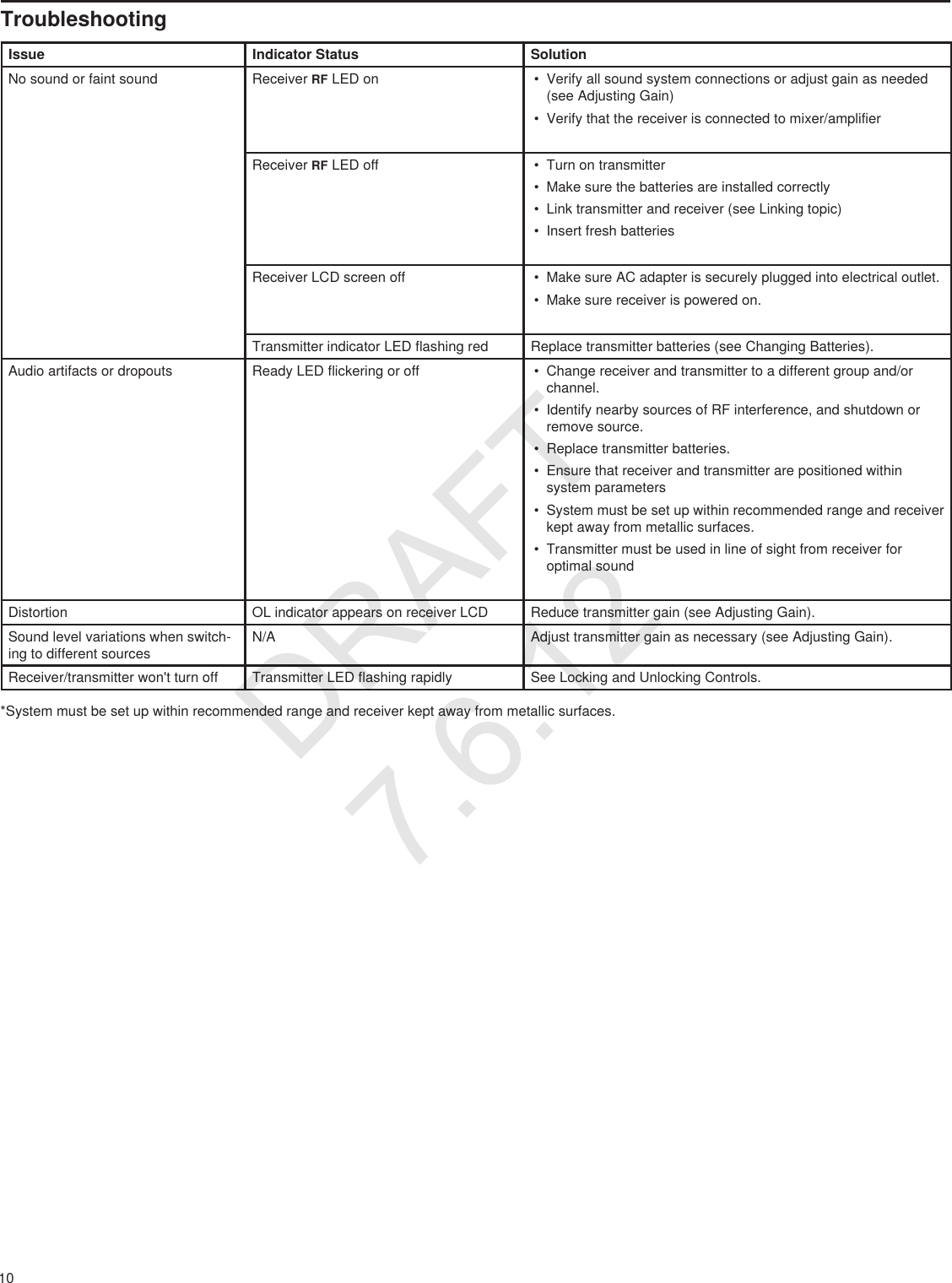 10TroubleshootingIssue Indicator Status SolutionNo sound or faint sound Receiver RF LED on • Verify all sound system connections or adjust gain as needed (see Adjusting Gain)• Verify that the receiver is connected to mixer/amplifierReceiver RF LED off • Turn on transmitter• Make sure the batteries are installed correctly• Link transmitter and receiver (see Linking topic)• Insert fresh batteriesReceiver LCD screen off • Make sure AC adapter is securely plugged into electrical outlet.• Make sure receiver is powered on.Transmitter indicator LED flashing red Replace transmitter batteries (see Changing Batteries).Audio artifacts or dropouts Ready LED flickering or off • Change receiver and transmitter to a different group and/or channel.• Identify nearby sources of RF interference, and shutdown or remove source.• Replace transmitter batteries.• Ensure that receiver and transmitter are positioned within system parameters• System must be set up within recommended range and receiver kept away from metallic surfaces.  • Transmitter must be used in line of sight from receiver for optimal soundDistortion OL indicator appears on receiver LCD   Reduce transmitter gain (see Adjusting Gain).Sound level variations when switch-ing to different sourcesN/A Adjust transmitter gain as necessary (see Adjusting Gain).Receiver/transmitter won&apos;t turn off Transmitter LED flashing rapidly See Locking and Unlocking Controls.*System must be set up within recommended range and receiver kept away from metallic surfaces.DRAFT 7.6.12