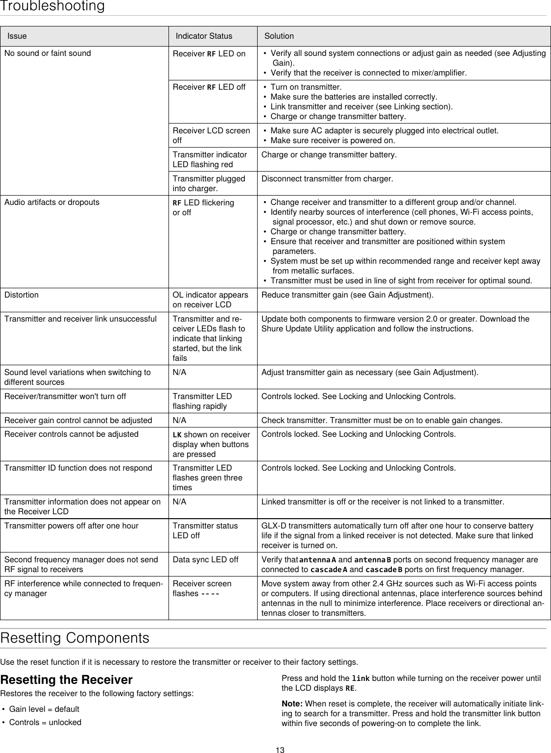 13TroubleshootingIssue Indicator Status SolutionNo sound or faint sound Receiver RF LED on •  Verify all sound system connections or adjust gain as needed (see Adjusting Gain).•  Verify that the receiver is connected to mixer/amplifier.Receiver RF LED off •  Turn on transmitter.•  Make sure the batteries are installed correctly.•  Link transmitter and receiver (see Linking section).•  Charge or change transmitter battery.Receiver LCD screen off•  Make sure AC adapter is securely plugged into electrical outlet.•  Make sure receiver is powered on.Transmitter indicator LED flashing redCharge or change transmitter battery.Transmitter plugged into charger.Disconnect transmitter from charger.Audio artifacts or dropouts RF LED flickering or off•  Change receiver and transmitter to a different group and/or channel.•  Identify nearby sources of interference (cell phones, Wi-Fi access points, signal processor, etc.) and shut down or remove source.•  Charge or change transmitter battery.•  Ensure that receiver and transmitter are positioned within system parameters.•  System must be set up within recommended range and receiver kept away from metallic surfaces. •  Transmitter must be used in line of sight from receiver for optimal sound.Distortion OL indicator appears on receiver LCD Reduce transmitter gain (see Gain Adjustment).Transmitter and receiver link unsuccessful  Transmitter and re-ceiver LEDs flash to indicate that linking started, but the link failsUpdate both components to firmware version 2.0 or greater. Download the Shure Update Utility application and follow the instructions. Sound level variations when switching to different sourcesN/A Adjust transmitter gain as necessary (see Gain Adjustment).Receiver/transmitter won&apos;t turn off Transmitter LED flashing rapidlyControls locked. See Locking and Unlocking Controls.Receiver gain control cannot be adjusted N/A Check transmitter. Transmitter must be on to enable gain changes.Receiver controls cannot be adjusted LK shown on receiver display when buttons are pressedControls locked. See Locking and Unlocking Controls.Transmitter ID function does not respond Transmitter LED flashes green three timesControls locked. See Locking and Unlocking Controls.Transmitter information does not appear on the Receiver LCDN/A Linked transmitter is off or the receiver is not linked to a transmitter.Transmitter powers off after one hour Transmitter status LED offGLX-D transmitters automatically turn off after one hour to conserve battery life if the signal from a linked receiver is not detected. Make sure that linked receiver is turned on.Second frequency manager does not send RF signal to receiversData sync LED off Verify that antenna A and antenna B ports on second frequency manager are connected to cascade A and cascade B ports on first frequency manager.RF interference while connected to frequen-cy managerReceiver screen flashes -- --Move system away from other 2.4 GHz sources such as Wi-Fi access points or computers. If using directional antennas, place interference sources behind antennas in the null to minimize interference. Place receivers or directional an-tennas closer to transmitters.Resetting ComponentsUse the reset function if it is necessary to restore the transmitter or receiver to their factory settings.Resetting the ReceiverRestores the receiver to the following factory settings:•  Gain level = default•  Controls = unlockedPress and hold the link button while turning on the receiver power until the LCD displays RE. Note: When reset is complete, the receiver will automatically initiate link-ing to search for a transmitter. Press and hold the transmitter link button within five seconds of powering-on to complete the link.