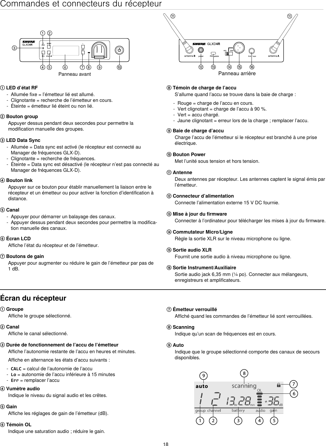 18Commandes et connecteurs du récepteurPanneau avantPanneau arrière① LED d’état RF - Allumée fixe = l’émetteur lié est allumé. - Clignotante = recherche de l’émetteur en cours. - Éteinte = émetteur lié éteint ou non lié.② Bouton groupAppuyer dessus pendant deux secondes pour permettre la modification manuelle des groupes.③ LED Data Sync - Allumée = Data sync est activé (le récepteur est connecté au Manager de fréquences GLX-D). - Clignotante = recherche de fréquences. - Éteinte = Data sync est désactivé (le récepteur n’est pas connecté au Manager de fréquences GLX-D).④ Bouton linkAppuyer sur ce bouton pour établir manuellement la liaison entre le récepteur et un émetteur ou pour activer la fonction d’identification à distance.⑤ Canal - Appuyer pour démarrer un balayage des canaux. - Appuyer dessus pendant deux secondes pour permettre la modifica-tion manuelle des canaux.⑥ Écran LCDAffiche l’état du récepteur et de l’émetteur.⑦ Boutons de gainAppuyer pour augmenter ou réduire le gain de l’émetteur par pas de 1 dB.Écran du récepteur① GroupeAffiche le groupe sélectionné.② CanalAffiche le canal sélectionné.③ Durée de fonctionnement de l’accu de l’émetteurAffiche l’autonomie restante de l’accu en heures et minutes.Affiche en alternance les états d’accu suivants : - CALC = calcul de l’autonomie de l’accu - Lo = autonomie de l’accu inférieure à 15 minutes - Err = remplacer l’accu④ Vumètre audioIndique le niveau du signal audio et les crêtes.⑤ GainAffiche les réglages de gain de l’émetteur (dB).⑥ Témoin OLIndique une saturation audio ; réduire le gain.⑦ Émetteur verrouilléAffiché quand les commandes de l’émetteur lié sont verrouillées.⑧ ScanningIndique qu’un scan de fréquences est en cours.⑨ Auto Indique que le groupe sélectionné comporte des canaux de secours disponibles.auto⑧ Témoin de charge de l’accuS’allume quand l’accu se trouve dans la baie de charge : - Rouge = charge de l’accu en cours. - Vert clignotant = charge de l’accu à 90 %.  - Vert = accu chargé. - Jaune clignotant = erreur lors de la charge ; remplacer l’accu.⑨ Baie de charge d’accuCharge l’accu de l’émetteur si le récepteur est branché à une prise électrique.⑩ Bouton PowerMet l’unité sous tension et hors tension.⑪ AntenneDeux antennes par récepteur. Les antennes captent le signal émis par l’émetteur.⑫ Connecteur d’alimentationConnecte l’alimentation externe 15 V DC fournie.⑬ Mise à jour du firmwareConnecter à l’ordinateur pour télécharger les mises à jour du firmware.⑭ Commutateur Micro/LigneRègle la sortie XLR sur le niveau microphone ou ligne. ⑮ Sortie audio XLRFournit une sortie audio à niveau microphone ou ligne.⑯ Sortie Instrument/Auxiliaire Sortie audio jack 6,35 mm (¼ po). Connecter aux mélangeurs, enregistreurs et amplificateurs.