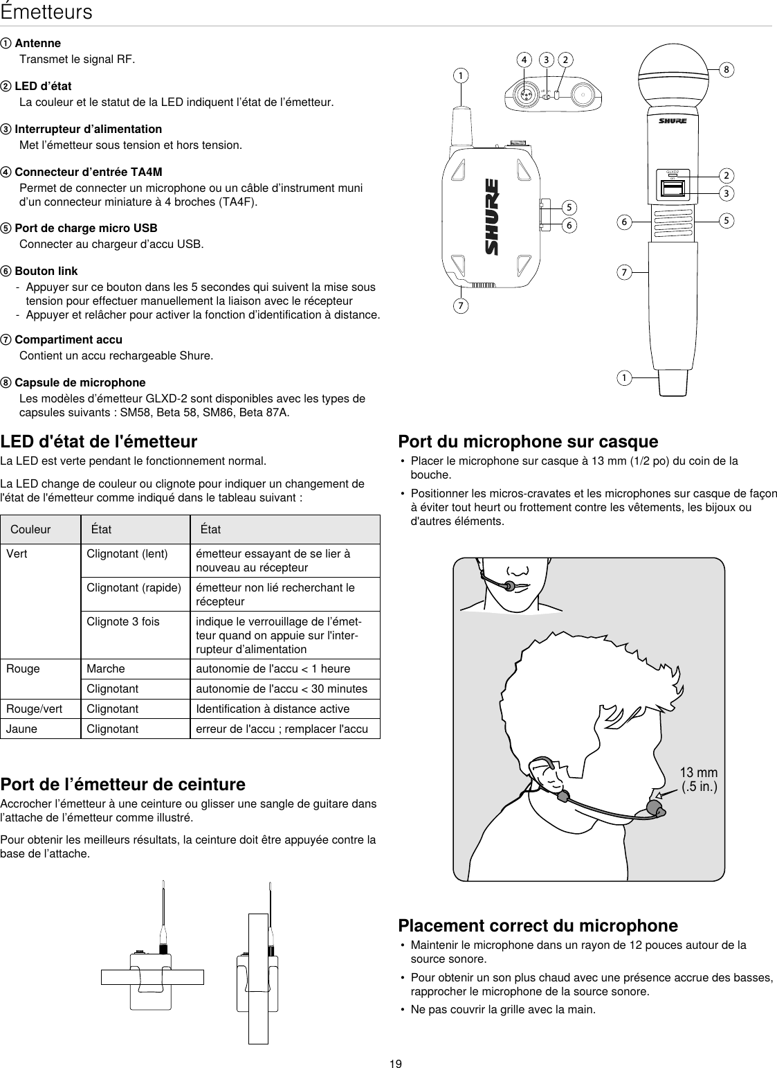 19Émetteurs① AntenneTransmet le signal RF.② LED d’étatLa couleur et le statut de la LED indiquent l’état de l’émetteur.③ Interrupteur d’alimentationMet l’émetteur sous tension et hors tension.④ Connecteur d’entrée TA4MPermet de connecter un microphone ou un câble d’instrument muni d’un connecteur miniature à 4 broches (TA4F).⑤ Port de charge micro USBConnecter au chargeur d’accu USB.⑥ Bouton link - Appuyer sur ce bouton dans les 5 secondes qui suivent la mise sous tension pour effectuer manuellement la liaison avec le récepteur - Appuyer et relâcher pour activer la fonction d’identification à distance.⑦ Compartiment accuContient un accu rechargeable Shure.⑧ Capsule de microphoneLes modèles d’émetteur GLXD-2 sont disponibles avec les types de capsules suivants : SM58, Beta 58, SM86, Beta 87A.11232345656778off  onGLXD2onLED d&apos;état de l&apos;émetteur La LED est verte pendant le fonctionnement normal. La LED change de couleur ou clignote pour indiquer un changement de l&apos;état de l&apos;émetteur comme indiqué dans le tableau suivant :Couleur État ÉtatVert Clignotant (lent) émetteur essayant de se lier à nouveau au récepteurClignotant (rapide) émetteur non lié recherchant le récepteurClignote 3 fois indique le verrouillage de l’émet-teur quand on appuie sur l&apos;inter-rupteur d’alimentationRouge Marche autonomie de l&apos;accu &lt; 1 heureClignotant autonomie de l&apos;accu &lt; 30 minutesRouge/vert Clignotant Identification à distance activeJaune Clignotant erreur de l&apos;accu ; remplacer l&apos;accuPort de l’émetteur de ceintureAccrocher l’émetteur à une ceinture ou glisser une sangle de guitare dans l’attache de l’émetteur comme illustré. Pour obtenir les meilleurs résultats, la ceinture doit être appuyée contre la base de l’attache. Port du microphone sur casque•  Placer le microphone sur casque à 13 mm (1/2 po) du coin de la bouche.•  Positionner les micros-cravates et les microphones sur casque de façon à éviter tout heurt ou frottement contre les vêtements, les bijoux ou d&apos;autres éléments. 13 mm (.5 in.)Placement correct du microphone•  Maintenir le microphone dans un rayon de 12 pouces autour de la source sonore.•  Pour obtenir un son plus chaud avec une présence accrue des basses, rapprocher le microphone de la source sonore.•  Ne pas couvrir la grille avec la main.