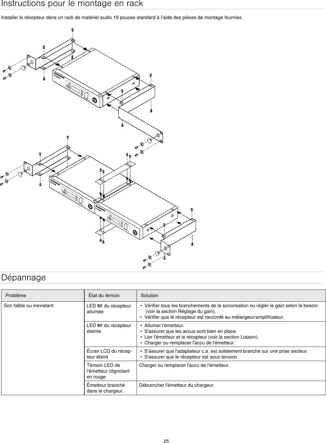 25Instructions pour le montage en rackInstaller le récepteur dans un rack de matériel audio 19 pouces standard à l’aide des pièces de montage fournies.DépannageProblème État du témoin SolutionSon faible ou inexistant LED RF du récepteur allumée•  Vérifier tous les branchements de la sonorisation ou régler le gain selon le besoin (voir la section Réglage du gain).•  Vérifier que le récepteur est raccordé au mélangeur/amplificateur.LED RF du récepteur éteinte•  Allumer l&apos;émetteur.•  S&apos;assurer que les accus sont bien en place.•  Lier l&apos;émetteur et le récepteur (voir la section Liaison).•  Charger ou remplacer l&apos;accu de l&apos;émetteur.Écran LCD du récep-teur éteint•  S&apos;assurer que l&apos;adaptateur c.a. est solidement branché sur une prise secteur.•  S&apos;assurer que le récepteur est sous tension.Témoin LED de l&apos;émetteur clignotant en rougeCharger ou remplacer l&apos;accu de l&apos;émetteur.Émetteur branché dans le chargeur.Débrancher l&apos;émetteur du chargeur.