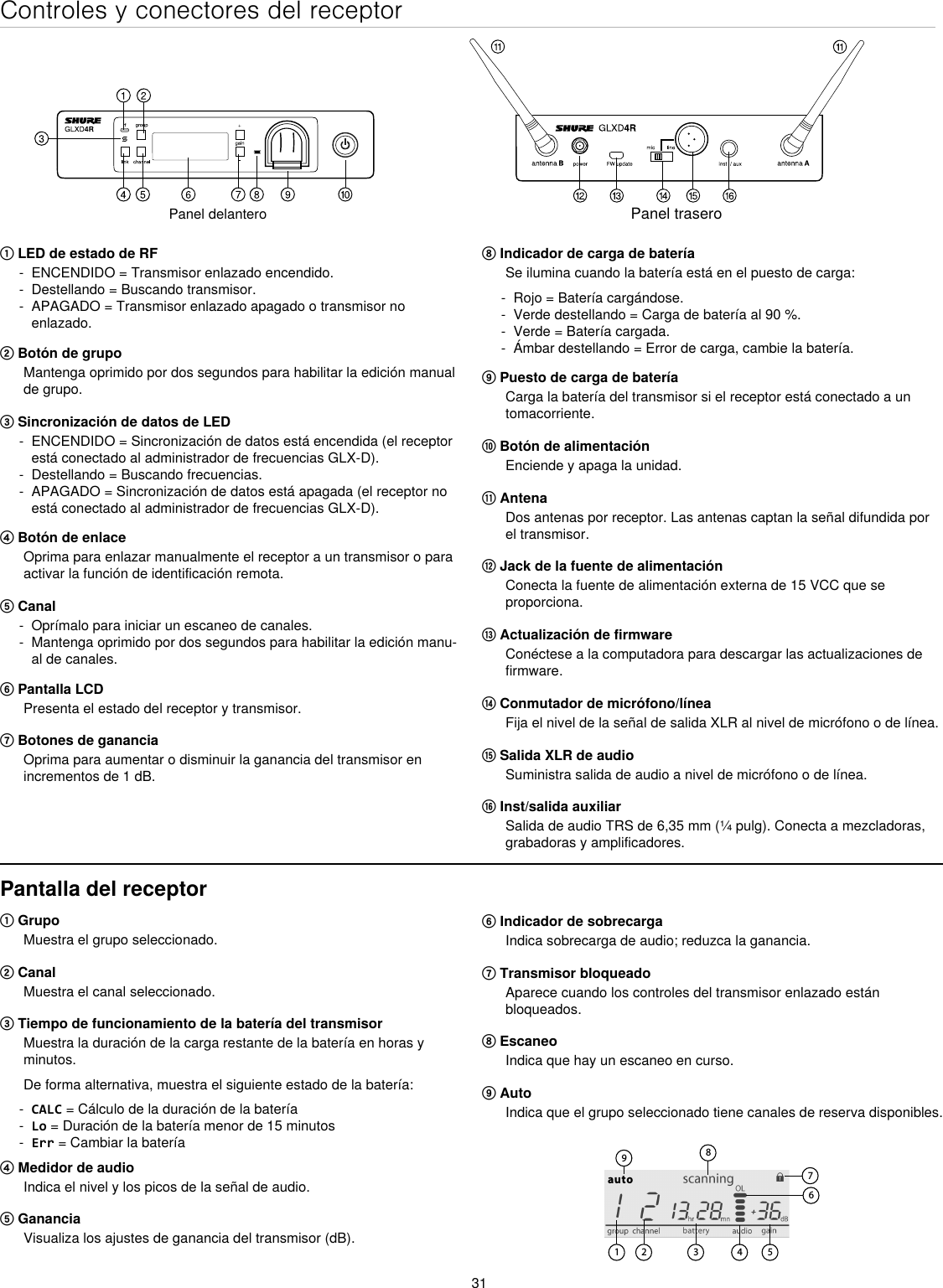 31Controles y conectores del receptorPanel delanteroPanel trasero① LED de estado de RF - ENCENDIDO = Transmisor enlazado encendido. - Destellando = Buscando transmisor. - APAGADO = Transmisor enlazado apagado o transmisor no enlazado.② Botón de grupoMantenga oprimido por dos segundos para habilitar la edición manual de grupo.③ Sincronización de datos de LED - ENCENDIDO = Sincronización de datos está encendida (el receptor está conectado al administrador de frecuencias GLX-D). - Destellando = Buscando frecuencias. - APAGADO = Sincronización de datos está apagada (el receptor no está conectado al administrador de frecuencias GLX-D).④ Botón de enlaceOprima para enlazar manualmente el receptor a un transmisor o para activar la función de identificación remota.⑤ Canal - Oprímalo para iniciar un escaneo de canales. - Mantenga oprimido por dos segundos para habilitar la edición manu-al de canales.⑥ Pantalla LCDPresenta el estado del receptor y transmisor.⑦ Botones de gananciaOprima para aumentar o disminuir la ganancia del transmisor en incrementos de 1 dB.Pantalla del receptor① GrupoMuestra el grupo seleccionado.② CanalMuestra el canal seleccionado.③ Tiempo de funcionamiento de la batería del transmisorMuestra la duración de la carga restante de la batería en horas y minutos.De forma alternativa, muestra el siguiente estado de la batería: - CALC = Cálculo de la duración de la batería - Lo = Duración de la batería menor de 15 minutos - Err = Cambiar la batería④ Medidor de audioIndica el nivel y los picos de la señal de audio.⑤ GananciaVisualiza los ajustes de ganancia del transmisor (dB).⑥ Indicador de sobrecargaIndica sobrecarga de audio; reduzca la ganancia.⑦ Transmisor bloqueadoAparece cuando los controles del transmisor enlazado están bloqueados.⑧ EscaneoIndica que hay un escaneo en curso.⑨ Auto Indica que el grupo seleccionado tiene canales de reserva disponibles.auto⑧ Indicador de carga de bateríaSe ilumina cuando la batería está en el puesto de carga: - Rojo = Batería cargándose. - Verde destellando = Carga de batería al 90 %.  - Verde = Batería cargada. - Ámbar destellando = Error de carga, cambie la batería.⑨ Puesto de carga de bateríaCarga la batería del transmisor si el receptor está conectado a un tomacorriente.⑩ Botón de alimentaciónEnciende y apaga la unidad.⑪ AntenaDos antenas por receptor. Las antenas captan la señal difundida por el transmisor.⑫ Jack de la fuente de alimentaciónConecta la fuente de alimentación externa de 15 VCC que se proporciona.⑬ Actualización de firmwareConéctese a la computadora para descargar las actualizaciones de firmware.⑭ Conmutador de micrófono/líneaFija el nivel de la señal de salida XLR al nivel de micrófono o de línea. ⑮ Salida XLR de audioSuministra salida de audio a nivel de micrófono o de línea.⑯ Inst/salida auxiliar Salida de audio TRS de 6,35 mm (¼ pulg). Conecta a mezcladoras, grabadoras y amplificadores.