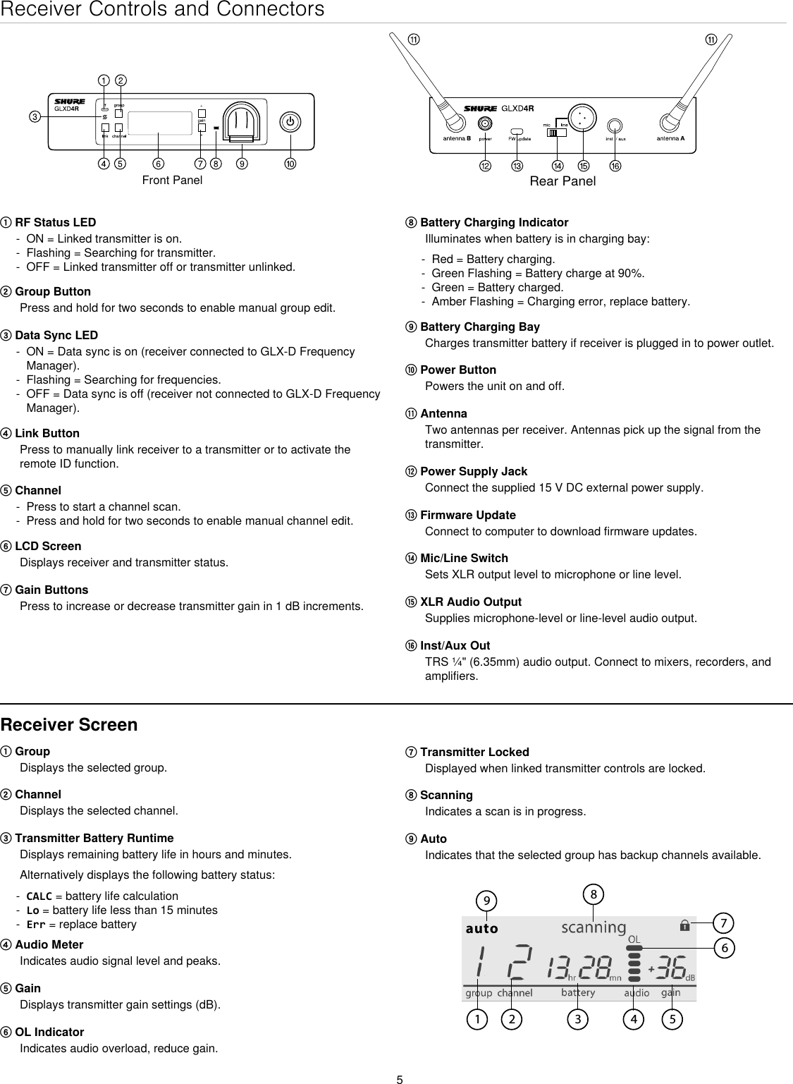 5Receiver Controls and ConnectorsFront PanelRear Panel① RF Status LED - ON = Linked transmitter is on. - Flashing = Searching for transmitter. - OFF = Linked transmitter off or transmitter unlinked.② Group ButtonPress and hold for two seconds to enable manual group edit.③ Data Sync LED - ON = Data sync is on (receiver connected to GLX-D Frequency Manager). - Flashing = Searching for frequencies. - OFF = Data sync is off (receiver not connected to GLX-D Frequency Manager).④ Link ButtonPress to manually link receiver to a transmitter or to activate the remote ID function.⑤ Channel - Press to start a channel scan. - Press and hold for two seconds to enable manual channel edit.⑥ LCD ScreenDisplays receiver and transmitter status.⑦ Gain ButtonsPress to increase or decrease transmitter gain in 1 dB increments.Receiver Screen① GroupDisplays the selected group.② ChannelDisplays the selected channel.③ Transmitter Battery RuntimeDisplays remaining battery life in hours and minutes.Alternatively displays the following battery status: - CALC = battery life calculation - Lo = battery life less than 15 minutes - Err = replace battery④ Audio MeterIndicates audio signal level and peaks.⑤ GainDisplays transmitter gain settings (dB).⑥ OL IndicatorIndicates audio overload, reduce gain.⑦ Transmitter LockedDisplayed when linked transmitter controls are locked.⑧ ScanningIndicates a scan is in progress.⑨ Auto Indicates that the selected group has backup channels available.auto⑧ Battery Charging IndicatorIlluminates when battery is in charging bay: - Red = Battery charging. - Green Flashing = Battery charge at 90%.  - Green = Battery charged. - Amber Flashing = Charging error, replace battery.⑨ Battery Charging BayCharges transmitter battery if receiver is plugged in to power outlet.⑩ Power ButtonPowers the unit on and off.⑪ AntennaTwo antennas per receiver. Antennas pick up the signal from the transmitter.⑫ Power Supply JackConnect the supplied 15 V DC external power supply.⑬ Firmware UpdateConnect to computer to download firmware updates.⑭ Mic/Line SwitchSets XLR output level to microphone or line level. ⑮ XLR Audio OutputSupplies microphone-level or line-level audio output.⑯ Inst/Aux Out TRS ¼&quot; (6.35mm) audio output. Connect to mixers, recorders, and amplifiers.