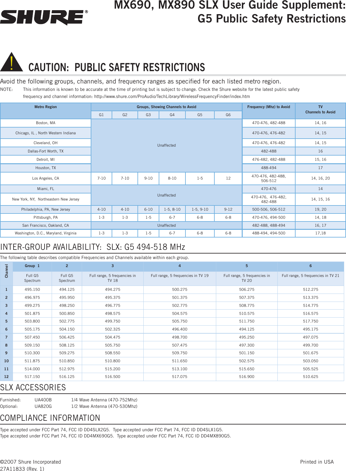   CAUTION:  PUBLIC SAFETY RESTRICTIONSAvoid the following groups, channels, and frequency ranges as speciﬁ ed for each listed metro region.NOTE:    This information is known to be accurate at the time of printing but is subject to change. Check the Shure website for the latest public safety  frequency and channel information: http://www.shure.com/ProAudio/TechLibrary/WirelessFrequencyFinder/index.htmMX690, MX890 SLX User Guide Supplement:G5 Public Safety Restrictions Metro Region Groups, Showing Channels to Avoid Frequency (Mhz) to Avoid TV Channels to AvoidG1 G2 G3 G4 G5 G6Boston, MAUnaffected470-476, 482-488 14, 16Chicago, IL , North Western Indiana 470-476, 476-482 14, 15Cleveland, OH 470-476, 476-482 14, 15Dallas-Fort Worth, TX 482-488 16Detroit, MI 476-482, 482-488 15, 16Houston, TX 488-494 17Los Angeles, CA 7-10 7-10 9-10 8-10 1-5 12 470-476, 482-488, 506-512 14, 16, 20Miami, FLUnaffected 470-476 14New York, NY,  Northeastern New Jersey 470-476,  476-482, 482-488 14, 15, 16Philadelphia, PA, New Jersey 4-10 4-10 6-10 1-5, 8-10 1-5, 9-10 9-12 500-506, 506-512 19, 20Pittsburgh, PA 1-3 1-3 1-5 6-7 6-8 6-8 470-476, 494-500 14, 18San Francisco, Oakland, CA Unaffected 482-488, 488-494 16, 17Washington, D.C., Maryland, Virginia 1-3 1-3 1-5 6-7 6-8 6-8 488-494, 494-500 17,18INTER-GROUP AVAILABILITY:  SLX: G5 494-518 MHzThe following table describes compatible Frequencies and Channels available within each group.ChannelGroup  1 2 3 4 5 6Full G5 SpectrumFull G5 SpectrumFull range, 5 frequencies in TV 18 Full range, 5 frequencies in TV 19 Full range, 5 frequencies in TV 20 Full range, 5 frequencies in TV 21 1495.150 494.125 494.275 500.275 506.275 512.2752496.975 495.950 495.375 501.375 507.375 513.3753499.275 498.250 496.775 502.775 508.775 514.7754501.875 500.850 498.575 504.575 510.575 516.5755503.800 502.775 499.750 505.750 511.750 517.7506505.175 504.150 502.325 496.400 494.125 495.1757507.450 506.425 504.475 498.700 495.250 497.0758509.150 508.125 505.750 507.475 497.300 499.7009510.300 509.275 508.550 509.750 501.150 501.67510 511.875 510.850 510.800 511.650 502.575 503.05011 514.000 512.975 515.200 513.100 515.650 505.52512 517.150 516.125 516.500 517.075 516.900 510.625SLX ACCESSORIESFurnished:  UA400B  1/4 Wave Antenna (470-752Mhz)Optional:  UA820G  1/2 Wave Antenna (470-530Mhz)COMPLIANCE INFORMATIONType accepted under FCC Part 74, FCC ID DD4SLX2G5.  Type accepted under FCC Part 74, FCC ID DD4SLX1G5. Type accepted under FCC Part 74, FCC ID DD4MX690G5.  Type accepted under FCC Part 74, FCC ID DD4MX890G5. ©2007 Shure Incorporated  Printed in USA27A11833 (Rev. 1)