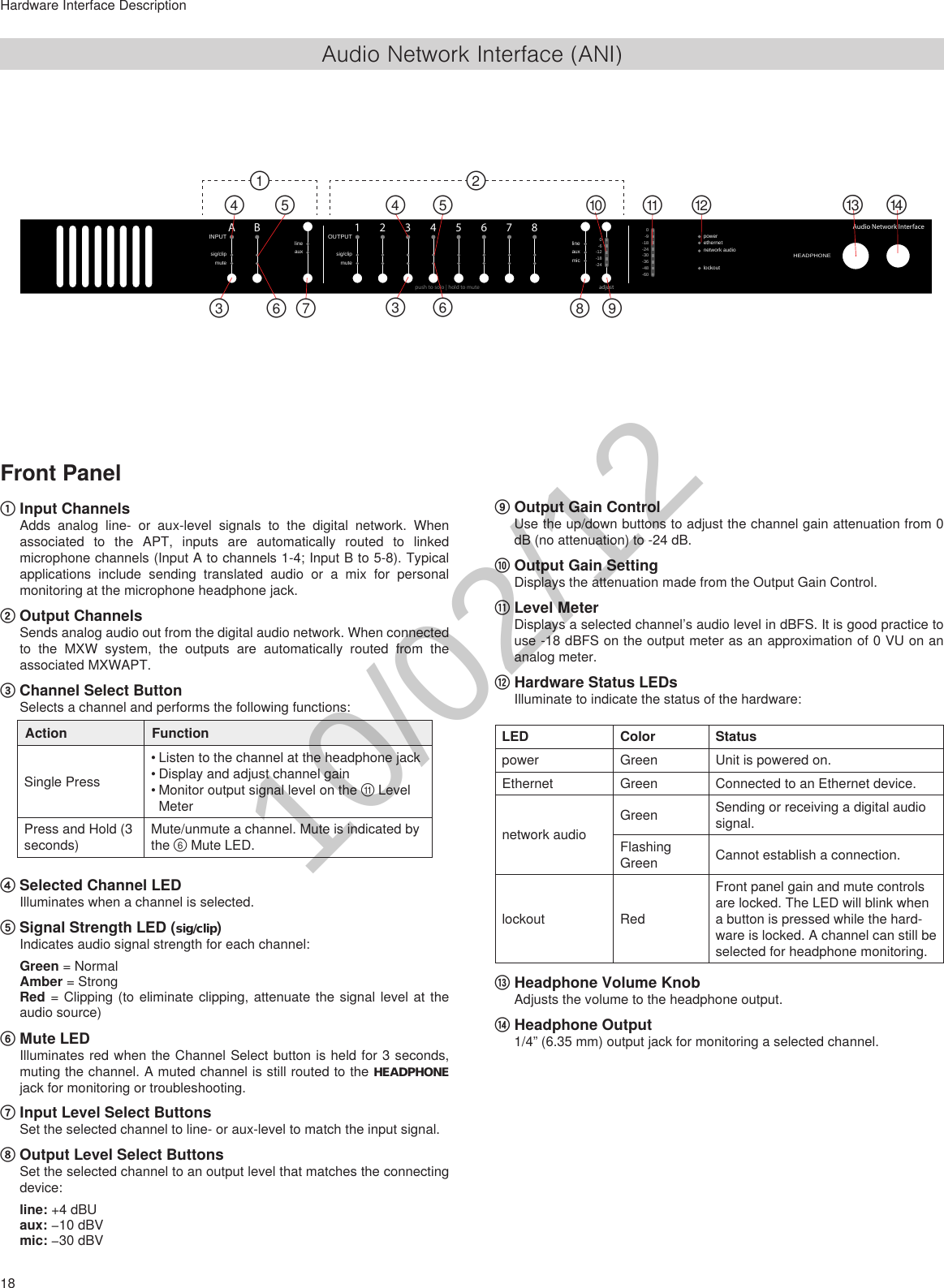 18Hardware Interface DescriptionAudio Network Interface (ANI)Front Panel① Input ChannelsAdds analog line- or aux-level signals to the digital network. When associated to the APT, inputs are automatically routed to linked microphone channels (Input A to channels 1-4; Input B to 5-8). Typical applications include sending translated audio or a mix for personal monitoring at the microphone headphone jack. ② Output ChannelsSends analog audio out from the digital audio network. When connected to the MXW system, the outputs are automatically routed from the associated MXWAPT. ③ Channel Select ButtonSelects a channel and performs the following functions: Action FunctionSingle Press•Listen to the channel at the headphone jack•Display and adjust channel gain•Monitoroutputsignallevelonthe⑪LevelMeterPress and Hold (3 seconds)Mute/unmute a channel. Mute is indicated by the⑥MuteLED.④ Selected Channel LEDIlluminates when a channel is selected. ⑤ Signal Strength LED (sig/clip)Indicates audio signal strength for each channel:Green = NormalAmber = StrongRed = Clipping (to eliminate clipping, attenuate the signal level at the audio source)⑥ Mute LEDIlluminates red when the Channel Select button is held for 3 seconds, muting the channel. A muted channel is still routed to the HEADPHONE jack for monitoring or troubleshooting.⑦ Input Level Select ButtonsSet the selected channel to line- or aux-level to match the input signal.⑧ Output Level Select ButtonsSet the selected channel to an output level that matches the connecting device:line: +4 dBUaux: −10dBVmic: −30dBV⑨ Output Gain ControlUse the up/down buttons to adjust the channel gain attenuation from 0 dB (no attenuation) to -24 dB. ⑩ Output Gain SettingDisplays the attenuation made from the Output Gain Control.⑪ Level MeterDisplays a selected channel’s audio level in dBFS. It is good practice to use -18 dBFS on the output meter as an approximation of 0 VU on an analog meter.⑫ Hardware Status LEDsIlluminate to indicate the status of the hardware: powerethernetnetwork audiolockout-18-240-6-12lineauxmicmutesig/cliplineauxmutesig/clipAudio Network InterfaceHEADPHONE-18-24-30-36-48-60-9 0INPUT OUTPUTpush to solo | hold to mute adjustA B 1 2 3 4 5 6 7 8③③④ ④⑤ ⑤⑥⑥⑦ ⑧ ⑨⑩ ⑪ ⑫ ⑬ ⑭①②LED Color Statuspower Green Unit is powered on. Ethernet Green Connected to an Ethernet device. network audioGreen Sending or receiving a digital audio signal. Flashing Green Cannot establish a connection.lockout RedFront panel gain and mute controls are locked. The LED will blink when a button is pressed while the hard-ware is locked. A channel can still be selected for headphone monitoring.⑬ Headphone Volume KnobAdjusts the volume to the headphone output.⑭ Headphone Output1/4” (6.35 mm) output jack for monitoring a selected channel.10/02/12