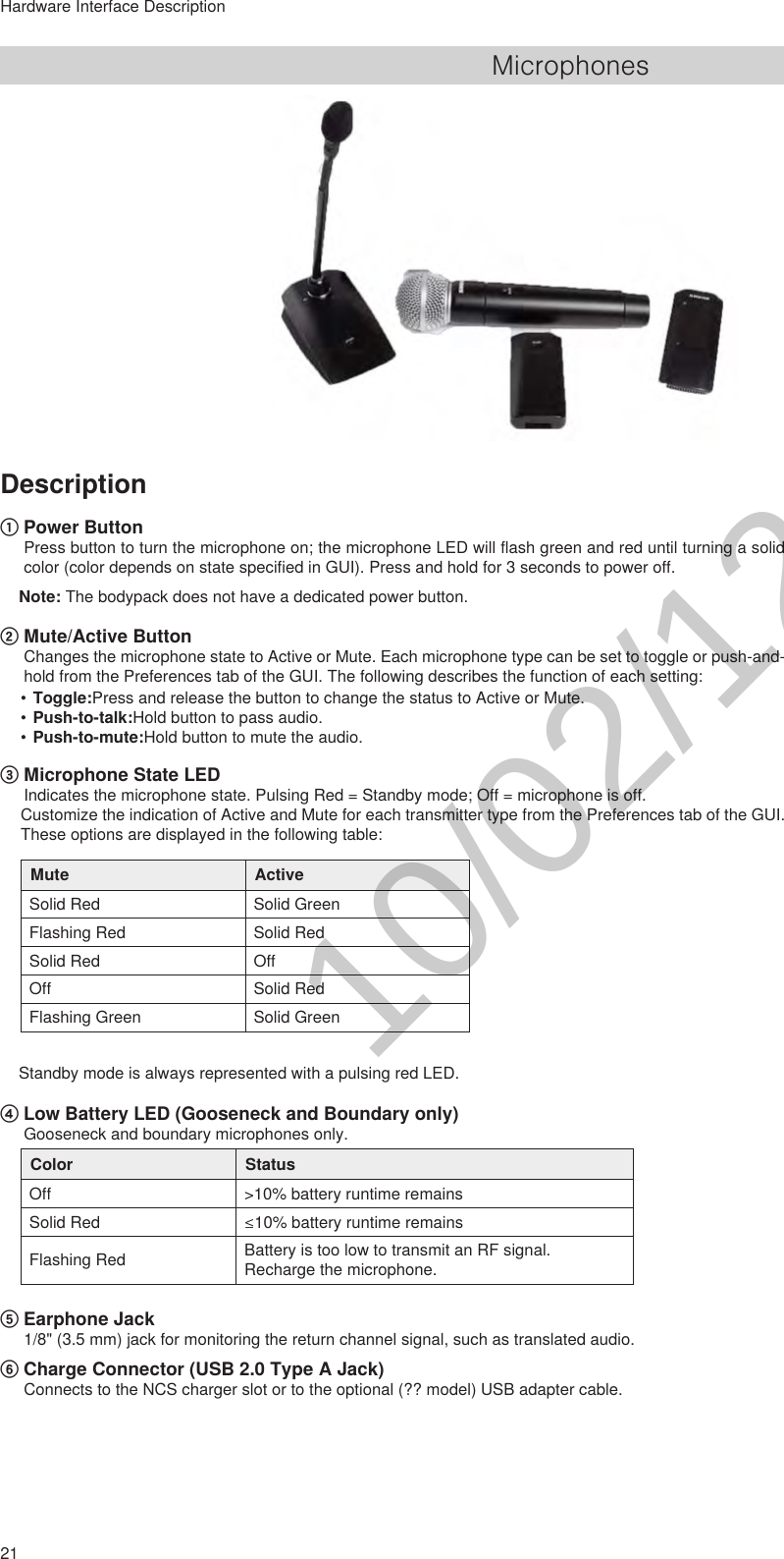 21Hardware Interface DescriptionMicrophonesDescription① Power ButtonPress button to turn the microphone on; the microphone LED will flash green and red until turning a solid color (color depends on state specified in GUI). Press and hold for 3 seconds to power off.Note: The bodypack does not have a dedicated power button.② Mute/Active ButtonChanges the microphone state to Active or Mute. Each microphone type can be set to toggle or push-and-hold from the Preferences tab of the GUI. The following describes the function of each setting:•Toggle:Press and release the button to change the status to Active or Mute.•Push-to-talk:Hold button to pass audio.•Push-to-mute:Hold button to mute the audio.③ Microphone State LEDIndicates the microphone state. Pulsing Red = Standby mode; Off = microphone is off.Customize the indication of Active and Mute for each transmitter type from the Preferences tab of the GUI. These options are displayed in the following table:Mute ActiveSolid Red Solid GreenFlashing Red Solid RedSolid Red OffOff Solid RedFlashing Green Solid GreenStandby mode is always represented with a pulsing red LED.④ Low Battery LED (Gooseneck and Boundary only)Gooseneck and boundary microphones only. Color StatusOff &gt;10% battery runtime remainsSolid Red ≤10%batteryruntimeremainsFlashing Red Battery is too low to transmit an RF signal. Recharge the microphone.⑤ Earphone Jack1/8&quot; (3.5 mm) jack for monitoring the return channel signal, such as translated audio.⑥ Charge Connector (USB 2.0 Type A Jack)Connects to the NCS charger slot or to the optional (?? model) USB adapter cable.10/02/12