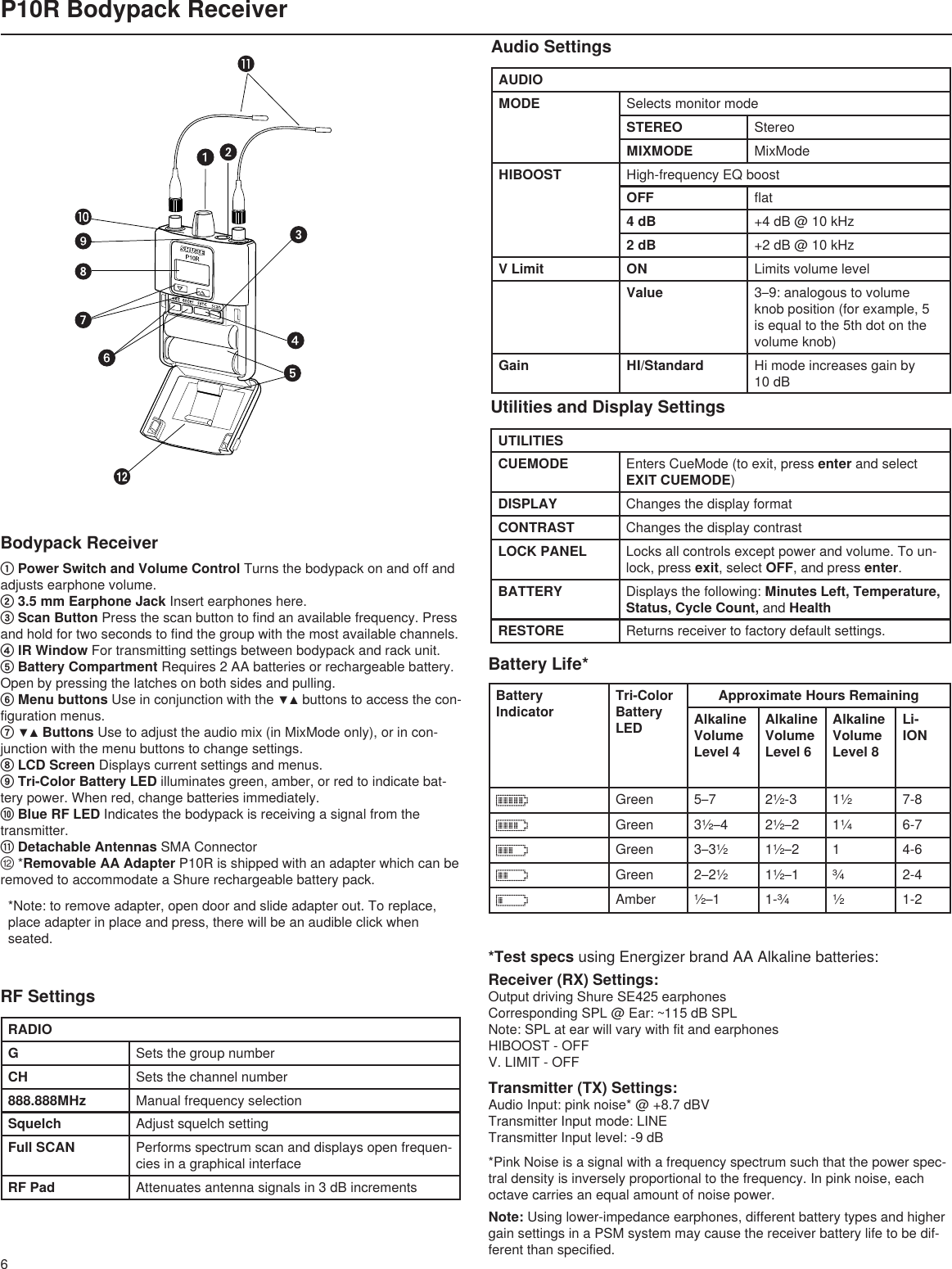 6Bodypack Receiver① Power Switch and Volume Control Turns the bodypack on and off and adjusts earphone volume.② 3.5 mm Earphone Jack Insert earphones here.③ Scan Button Press the scan button to find an available frequency. Press and hold for two seconds to find the group with the most available channels.④ IR Window For transmitting settings between bodypack and rack unit.⑤ Battery Compartment Requires 2 AA batteries or rechargeable battery. Open by pressing the latches on both sides and pulling.⑥ Menu buttons Useinconjunctionwiththe▼▲buttonstoaccessthecon-figuration menus.⑦ ▼▲ Buttons Use to adjust the audio mix (in MixMode only), or in con-junction with the menu buttons to change settings. ⑧ LCD Screen Displays current settings and menus.⑨ Tri-Color Battery LED illuminates green, amber, or red to indicate bat-tery power. When red, change batteries immediately.⑩ Blue RF LED Indicates the bodypack is receiving a signal from the transmitter.⑪ Detachable Antennas SMA Connector⑫*Removable AA Adapter P10R is shipped with an adapter which can be removed to accommodate a Shure rechargeable battery pack.  P10R Bodypack ReceiverRF SettingsRADIOGSets the group numberCH Sets the channel number888.888MHz Manual frequency selectionSquelch Adjust squelch settingFull SCAN Performs spectrum scan and displays open frequen-cies in a graphical interfaceRF Pad Attenuates antenna signals in 3 dB incrementsUtilities and Display SettingsUTILITIESCUEMODE Enters CueMode (to exit, press enter and select EXIT CUEMODE) DISPLAY Changes the display formatCONTRAST Changes the display contrastLOCK PANEL Locks all controls except power and volume. To un-lock, press exit, select OFF, and press enter.BATTERY Displays the following: Minutes Left, Temperature, Status, Cycle Count, and HealthRESTORE Returns receiver to factory default settings.Audio SettingsAUDIOMODE Selects monitor modeSTEREO StereoMIXMODE MixModeHIBOOST High-frequency EQ boostOFF flat4 dB +4 dB @ 10 kHz2 dB +2 dB @ 10 kHzV Limit ON Limits volume levelValue 3–9: analogous to volume knob position (for example, 5 is equal to the 5th dot on the volume knob)Gain HI/Standard Hi mode increases gain by 10 dB*Note:toremoveadapter,opendoorandslideadapterout.Toreplace,place adapter in place and press, there will be an audible click when seated. *Test specs using Energizer brand AA Alkaline batteries:Battery Life*Receiver (RX) Settings:Output driving Shure SE425 earphones  Corresponding SPL @ Ear: ~115 dB SPL Note: SPL at ear will vary with fit and earphones HIBOOST - OFF V. LIMIT - OFF Transmitter (TX) Settings:AudioInput:pinknoise*@+8.7dBV Transmitter Input mode: LINE Transmitter Input level: -9 dB*PinkNoiseisasignalwithafrequencyspectrumsuchthatthepowerspec-tral density is inversely proportional to the frequency. In pink noise, each octave carries an equal amount of noise power.Note: Using lower-impedance earphones, different battery types and higher gain settings in a PSM system may cause the receiver battery life to be dif-ferent than specified.Battery IndicatorTri-Color Battery LED Approximate Hours RemainingAlkaline Volume Level 4Alkaline Volume Level 6Alkaline  Volume Level 8Li-IONGreen 5–7 2½-3 1½ 7-8Green 3½–4 2½–2 1¼ 6-7Green 3–3½ 1½–2 1 4-6Green 2–2½ 1½–1 ¾ 2-4Amber ½–1 1-¾ ½ 1-2