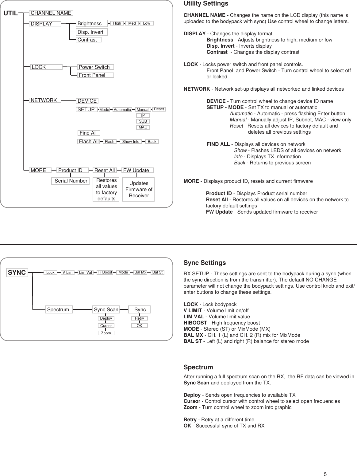 5    CHANNEL NAME - Changes the name on the LCD display (this name is uploaded to the bodypack with sync) Use control wheel to change letters.     DISPLAY - Changes the display format      Brightness - Adjusts brightness to high, medium or low  Disp. Invert - Inverts display  Contrast  - Changes the display contrast LOCK - Locks power switch and front panel controls.      Front Panel  and Power Switch - Turn control wheel to select off    or locked.         NETWORK - Network set-up displays all networked and linked devices    DEVICE - Turn control wheel to change device ID name SETUP - MODE - Set TX to manual or automatic   Automatic  - Automatic - press flashing Enter button   Manual - Manually adjust IP, Subnet, MAC - view only   Reset - Resets all devices to factory default and                     deletes all previous settings FIND ALL - Displays all devices on network            Show - Flashes LEDS of all devices on network       Info - Displays TX information       Back - Returns to previous screenMORE - Displays product ID, resets and current firmwareProduct ID - Displays Product serial number Reset All - Restores all values on all devices on the network to factory default settingsFW Update - Sends updated firmware to receiver RX SETUP - These settings are sent to the bodypack during a sync (when the sync direction is from the transmitter). The default NO CHANGE parameter will not change the bodypack settings. Use control knob and exit/enter buttons to change these settings.  LOCK - Lock bodypackV LIMIT - Volume limit on/offLIM VAL - Volume limit valueHIBOOST - High frequency boostMODE - Stereo (ST) or MixMode (MX)BAL MX - CH. 1 (L) and CH. 2 (R) mix for MixModeBAL ST - Left (L) and right (R) balance for stereo modeSync SettingsAfter running a full spectrum scan on the RX,  the RF data can be viewed in Sync Scan and deployed from the TX.  Deploy - Sends open frequencies to available TXCursor - Control cursor with control wheel to select open frequenciesZoom - Turn control wheel to zoom into graphic   Retry - Retry at a different timeOK - Successful sync of TX and RX                               SpectrumUtility SettingsCHANNEL NAMELOCKNETWORKPower SwitchFront PanelProduct IDBrightnessDisp. InvertContrastDISPLAY MedHigh LowDEVICESETUP Mode AutomaticIPFind AllResetUTILManualSUBMACShow InfoFlash BackSYNC Lock V Lim Lim Val Hi Boost Bal Mx Bal StSync ScanSpectrum SyncRetryOKDeployZoomCursorModeMORESerial NumberReset All FW UpdateRestores all values to factory defaultsUpdates Firmware of ReceiverFlash All