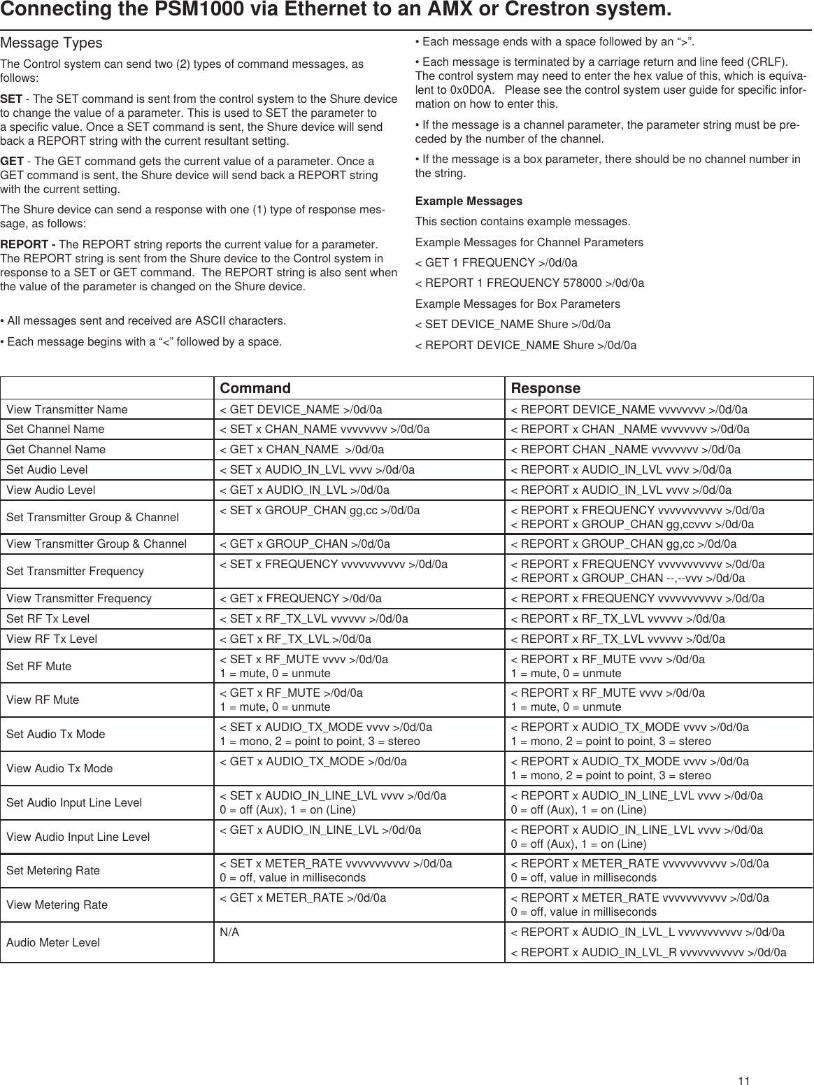 11Connecting the PSM1000 via Ethernet to an AMX or Crestron system.Command ResponseView Transmitter Name &lt; GET DEVICE_NAME &gt;/0d/0a &lt; REPORT DEVICE_NAME vvvvvvvv &gt;/0d/0aSet Channel Name &lt; SET x CHAN_NAME vvvvvvvv &gt;/0d/0a &lt; REPORT x CHAN _NAME vvvvvvvv &gt;/0d/0aGet Channel Name &lt; GET x CHAN_NAME  &gt;/0d/0a &lt; REPORT CHAN _NAME vvvvvvvv &gt;/0d/0aSet Audio Level &lt; SET x AUDIO_IN_LVL vvvv &gt;/0d/0a &lt; REPORT x AUDIO_IN_LVL vvvv &gt;/0d/0aView Audio Level &lt; GET x AUDIO_IN_LVL &gt;/0d/0a &lt; REPORT x AUDIO_IN_LVL vvvv &gt;/0d/0aSet Transmitter Group &amp; Channel &lt; SET x GROUP_CHAN gg,cc &gt;/0d/0a &lt; REPORT x FREQUENCY vvvvvvvvvvv &gt;/0d/0a &lt; REPORT x GROUP_CHAN gg,ccvvv &gt;/0d/0aView Transmitter Group &amp; Channel &lt; GET x GROUP_CHAN &gt;/0d/0a &lt; REPORT x GROUP_CHAN gg,cc &gt;/0d/0aSet Transmitter Frequency &lt; SET x FREQUENCY vvvvvvvvvvv &gt;/0d/0a &lt; REPORT x FREQUENCY vvvvvvvvvvv &gt;/0d/0a &lt; REPORT x GROUP_CHAN --,--vvv &gt;/0d/0aView Transmitter Frequency  &lt; GET x FREQUENCY &gt;/0d/0a &lt; REPORT x FREQUENCY vvvvvvvvvvv &gt;/0d/0aSet RF Tx Level &lt; SET x RF_TX_LVL vvvvvv &gt;/0d/0a &lt; REPORT x RF_TX_LVL vvvvvv &gt;/0d/0aView RF Tx Level &lt; GET x RF_TX_LVL &gt;/0d/0a &lt; REPORT x RF_TX_LVL vvvvvv &gt;/0d/0aSet RF Mute &lt; SET x RF_MUTE vvvv &gt;/0d/0a  1 = mute, 0 = unmute&lt; REPORT x RF_MUTE vvvv &gt;/0d/0a 1 = mute, 0 = unmuteView RF Mute &lt; GET x RF_MUTE &gt;/0d/0a 1 = mute, 0 = unmute&lt; REPORT x RF_MUTE vvvv &gt;/0d/0a 1 = mute, 0 = unmuteSet Audio Tx Mode &lt; SET x AUDIO_TX_MODE vvvv &gt;/0d/0a 1 = mono, 2 = point to point, 3 = stereo&lt; REPORT x AUDIO_TX_MODE vvvv &gt;/0d/0a  1 = mono, 2 = point to point, 3 = stereoView Audio Tx Mode &lt; GET x AUDIO_TX_MODE &gt;/0d/0a &lt; REPORT x AUDIO_TX_MODE vvvv &gt;/0d/0a 1 = mono, 2 = point to point, 3 = stereoSet Audio Input Line Level &lt; SET x AUDIO_IN_LINE_LVL vvvv &gt;/0d/0a 0 = off (Aux), 1 = on (Line)&lt; REPORT x AUDIO_IN_LINE_LVL vvvv &gt;/0d/0a  0 = off (Aux), 1 = on (Line)View Audio Input Line Level &lt; GET x AUDIO_IN_LINE_LVL &gt;/0d/0a &lt; REPORT x AUDIO_IN_LINE_LVL vvvv &gt;/0d/0a 0 = off (Aux), 1 = on (Line)Set Metering Rate &lt; SET x METER_RATE vvvvvvvvvvv &gt;/0d/0a 0 = off, value in milliseconds&lt; REPORT x METER_RATE vvvvvvvvvvv &gt;/0d/0a  0 = off, value in millisecondsView Metering Rate &lt; GET x METER_RATE &gt;/0d/0a &lt; REPORT x METER_RATE vvvvvvvvvvv &gt;/0d/0a 0 = off, value in millisecondsAudio Meter Level N/A &lt; REPORT x AUDIO_IN_LVL_L vvvvvvvvvvv &gt;/0d/0a&lt; REPORT x AUDIO_IN_LVL_R vvvvvvvvvvv &gt;/0d/0aMessage TypesThe Control system can send two (2) types of command messages, as follows:SET - The SET command is sent from the control system to the Shure device to change the value of a parameter. This is used to SET the parameter to a specific value. Once a SET command is sent, the Shure device will send back a REPORT string with the current resultant setting.GET - The GET command gets the current value of a parameter. Once a GET command is sent, the Shure device will send back a REPORT string with the current setting.The Shure device can send a response with one (1) type of response mes-sage, as follows:REPORT - The REPORT string reports the current value for a parameter. The REPORT string is sent from the Shure device to the Control system in response to a SET or GET command.  The REPORT string is also sent when the value of the parameter is changed on the Shure device. •AllmessagessentandreceivedareASCIIcharacters.•Eachmessagebeginswitha“&lt;”followedbyaspace.•Eachmessageendswithaspacefollowedbyan“&gt;”.•Eachmessageisterminatedbyacarriagereturnandlinefeed(CRLF).The control system may need to enter the hex value of this, which is equiva-lent to 0x0D0A.   Please see the control system user guide for specific infor-mation on how to enter this.•Ifthemessageisachannelparameter,theparameterstringmustbepre-ceded by the number of the channel.•Ifthemessageisaboxparameter,thereshouldbenochannelnumberinthe string.    Example MessagesThis section contains example messages.Example Messages for Channel Parameters&lt; GET 1 FREQUENCY &gt;/0d/0a&lt; REPORT 1 FREQUENCY 578000 &gt;/0d/0aExample Messages for Box Parameters&lt; SET DEVICE_NAME Shure &gt;/0d/0a&lt; REPORT DEVICE_NAME Shure &gt;/0d/0a 