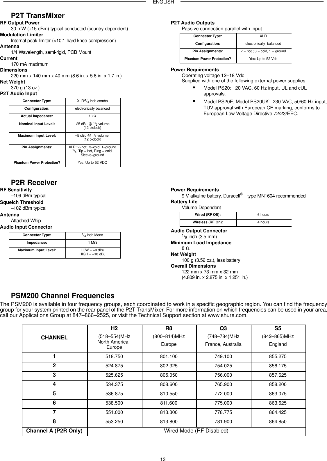 ENGLISH13P2T TransMixerRF Output Power30 mW (+15 dBm) typical conducted (country dependent)Modulation LimiterInternal peak limiter (&gt;10:1 hard knee compression)Antenna1/4 Wavelength, semi-rigid, PCB MountCurrent170 mA maximumDimensions220 mm x 140 mm x 40 mm (8.6 in. x 5.6 in. x 1.7 in.)Net Weight370 g (13 oz.)P2T Audio InputConnector Type: XLR/1/4-inch comboConfiguration: electronically balancedActual Impedance: 1 kΩNominal Input Level: –25 dBu @ 1/2 volume (12 o’clock)Maximum Input Level: –5 dBu @ 1/2 volume (12 o’clock)Pin Assignments: XLR: 2=hot;  3=cold, 1=ground1/4: Tip = hot, Ring = cold,Sleeve=groundPhantom Power Protection? Yes: Up to 52 VDCP2T Audio OutputsPassive connection parallel with input.Connector Type: XLRConfiguration: electronically  balancedPin Assignments: 2 = hot ; 3 = cold, 1 = groundPhantom Power Protection? Yes: Up to 52 VdcPower RequirementsOperating voltage 12–18 VdcSupplied with one of the following external power supplies:Model PS20: 120 VAC, 60 Hz input, UL and cULapprovals.Model PS20E, Model PS20UK:  230 VAC, 50/60 Hz input,TUV approval with European CE marking, conforms toEuropean Low Voltage Directive 72/23/EEC.P2R ReceiverRF Sensitivity–109 dBm typicalSquelch Threshold–102 dBm typicalAntennaAttached WhipAudio Input ConnectorConnector Type: 1/4-inch MonoImpedance: 1 MΩMaximum Input Level: LOW = +0 dBuHIGH = –10 dBuPower Requirements9 V alkaline battery, Duracell type MN1604 recommendedBattery LifeVolume DependentWired (RF Off): 6 hoursWireless (RF On): 4 hoursAudio Output Connector1/8 inch (3.5 mm)Minimum Load Impedance8 ΩNet Weight100 g (3.52 oz.), less batteryOverall Dimensions122 mm x 73 mm x 32 mm(4.809 in. x 2.875 in. x 1.251 in.)PSM200 Channel FrequenciesThe PSM200 is available in four frequency groups, each coordinated to work in a specific geographic region. You can find the frequencygroup for your system printed on the rear panel of the P2T TransMixer. For more information on which frequencies can be used in your area,call our Applications Group at 847–866–2525, or visit the Technical Support section at www.shure.com.CHANNELH2(518–554)MHzNorth America, EuropeR8(800–814)MHzEuropeQ3(748–784)MHzFrance, AustraliaS5(842–865)MHzEngland1518.750 801.100 749.100 855.2752524.875 802.325 754.025 856.1753525.625 805.050 756.000 857.6254534.375 808.600 765.900 858.2005536.875 810.550 772.000 863.0756538.500 811.600 775.000 863.6257551.000 813.300 778.775 864.4258553.250 813.800 781.900 864.850Channel A (P2R Only) Wired Mode (RF Disabled)