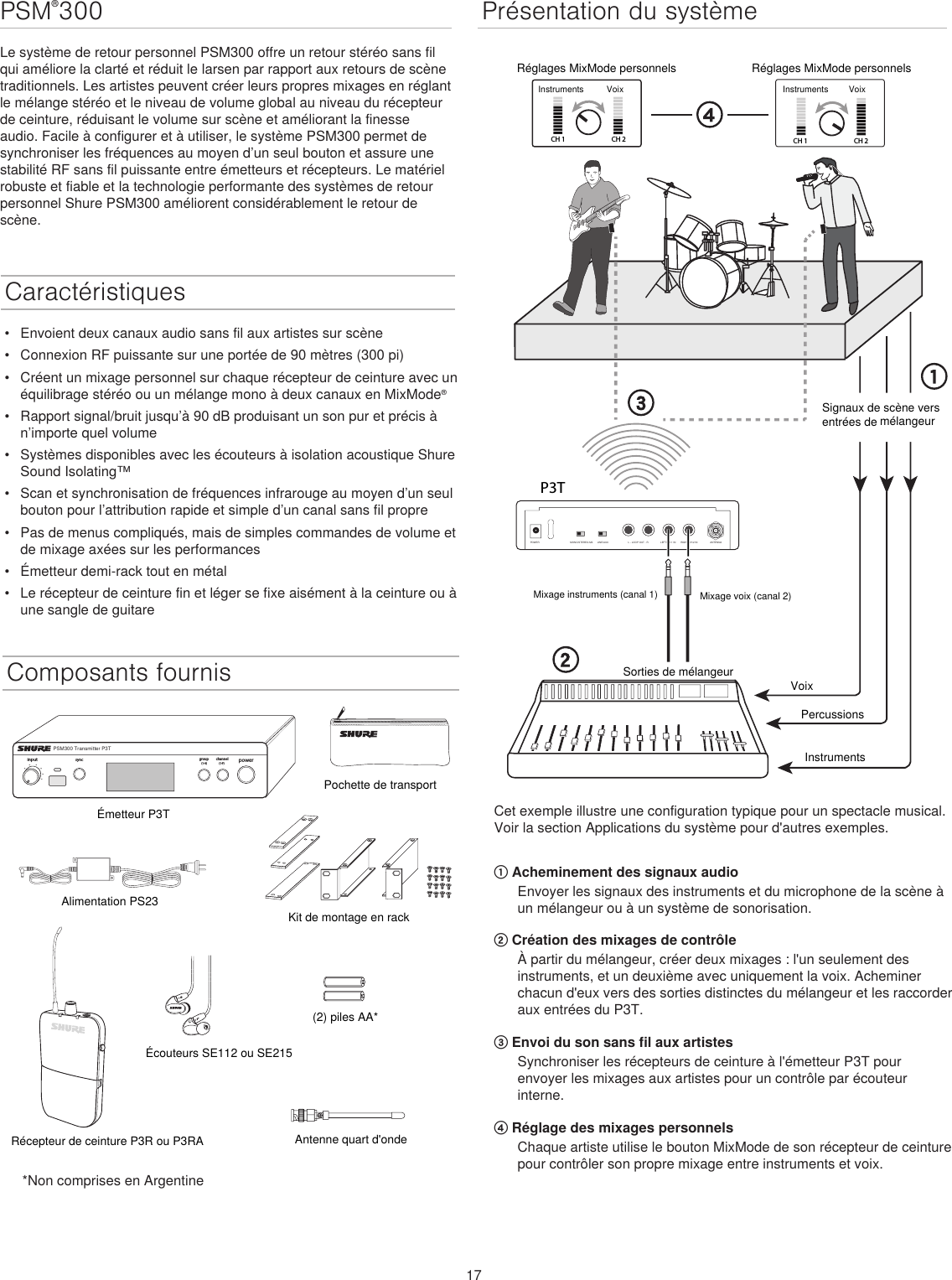 17PSM®300Le système de retour personnel PSM300 offre un retour stéréo sans fil qui améliore la clarté et réduit le larsen par rapport aux retours de scène traditionnels. Les artistes peuvent créer leurs propres mixages en réglant le mélange stéréo et le niveau de volume global au niveau du récepteur de ceinture, réduisant le volume sur scène et améliorant la finesse audio. Facile à configurer et à utiliser, le système PSM300 permet de synchroniser les fréquences au moyen d’un seul bouton et assure une stabilité RF sans fil puissante entre émetteurs et récepteurs. Le matériel robuste et fiable et la technologie performante des systèmes de retour personnel Shure PSM300 améliorent considérablement le retour de scène. Caractéristiques•  Envoient deux canaux audio sans fil aux artistes sur scène•  Connexion RF puissante sur une portée de 90 mètres (300 pi)•  Créent un mixage personnel sur chaque récepteur de ceinture avec un équilibrage stéréo ou un mélange mono à deux canaux en MixMode®•  Rapport signal/bruit jusqu’à 90 dB produisant un son pur et précis à n’importe quel volume•  Systèmes disponibles avec les écouteurs à isolation acoustique Shure Sound Isolating™•  Scan et synchronisation de fréquences infrarouge au moyen d’un seul bouton pour l’attribution rapide et simple d’un canal sans fil propre•  Pas de menus compliqués, mais de simples commandes de volume et de mixage axées sur les performances•  Émetteur demi-rack tout en métal•  Le récepteur de ceinture fin et léger se fixe aisément à la ceinture ou à une sangle de guitareInstrument Mix(Channel 1)Vocal Mix (Channel 2)CH 1 CH 2 CH 1 CH 2P3TMixer Outputs MONO/STEREO-MX LINE/AUX LEFT/CH.1 IN RIGHT/CH.2 INL - LOOP OUT - R ANTENNAPOWERRéglages MixMode personnelsRéglages MixMode personnelsInstrumentsVoixInstrumentsVoixSignaux de scène vers entrées de mélangeurMixage instruments (canal 1)Mixage voix (canal 2)Sorties de mélangeurPercussionsVoixInstrumentsCet exemple illustre une configuration typique pour un spectacle musical. Voir la section Applications du système pour d&apos;autres exemples.① Acheminement des signaux audioEnvoyer les signaux des instruments et du microphone de la scène à un mélangeur ou à un système de sonorisation.② Création des mixages de contrôleÀ partir du mélangeur, créer deux mixages : l&apos;un seulement des instruments, et un deuxième avec uniquement la voix. Acheminer chacun d&apos;eux vers des sorties distinctes du mélangeur et les raccorder aux entrées du P3T.③ Envoi du son sans fil aux artistesSynchroniser les récepteurs de ceinture à l&apos;émetteur P3T pour envoyer les mixages aux artistes pour un contrôle par écouteur interne.④ Réglage des mixages personnelsChaque artiste utilise le bouton MixMode de son récepteur de ceinture pour contrôler son propre mixage entre instruments et voix.Présentation du systèmeComposants fournispowergroup channelsyncPSM300 Transmitter P3T(1-F)(1-9)inputÉmetteur P3TRécepteur de ceinture P3R ou P3RAAntenne quart d&apos;ondeÉcouteurs SE112 ou SE215Kit de montage en rackPochette de transportAlimentation PS23(2) piles AA**Non comprises en Argentine