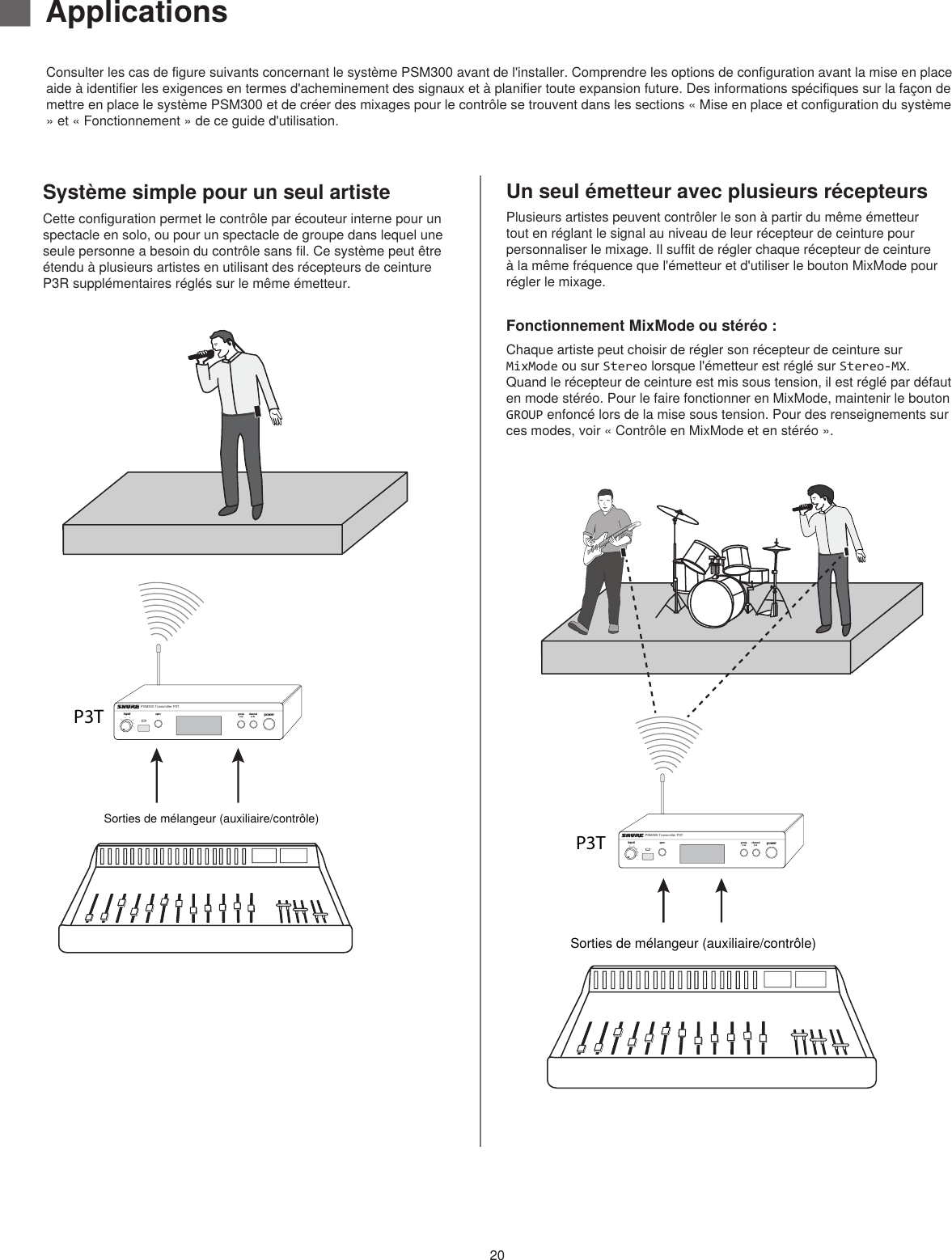 20Un seul émetteur avec plusieurs récepteursPlusieurs artistes peuvent contrôler le son à partir du même émetteur tout en réglant le signal au niveau de leur récepteur de ceinture pour personnaliser le mixage. Il suffit de régler chaque récepteur de ceinture à la même fréquence que l&apos;émetteur et d&apos;utiliser le bouton MixMode pour régler le mixage.Fonctionnement MixMode ou stéréo : Chaque artiste peut choisir de régler son récepteur de ceinture sur MixMode ou sur Stereo lorsque l&apos;émetteur est réglé sur Stereo-MX. Quand le récepteur de ceinture est mis sous tension, il est réglé par défaut en mode stéréo. Pour le faire fonctionner en MixMode, maintenir le bouton GROUP enfoncé lors de la mise sous tension. Pour des renseignements sur ces modes, voir « Contrôle en MixMode et en stéréo ». P3T powergroup channelsyncPSM300 Transmitter P3T(1-F)(1-9)inputSorties de mélangeur (auxiliaire/contrôle)powergroup channelsyncPSM300 Transmitter P3T(1-F)(1-9)inputP3TSorties de mélangeur (auxiliaire/contrôle)Système simple pour un seul artisteCette configuration permet le contrôle par écouteur interne pour un spectacle en solo, ou pour un spectacle de groupe dans lequel une seule personne a besoin du contrôle sans fil. Ce système peut être étendu à plusieurs artistes en utilisant des récepteurs de ceinture P3R supplémentaires réglés sur le même émetteur.Consulter les cas de figure suivants concernant le système PSM300 avant de l&apos;installer. Comprendre les options de configuration avant la mise en place aide à identifier les exigences en termes d&apos;acheminement des signaux et à planifier toute expansion future. Des informations spécifiques sur la façon de mettre en place le système PSM300 et de créer des mixages pour le contrôle se trouvent dans les sections « Mise en place et configuration du système » et « Fonctionnement » de ce guide d&apos;utilisation.  ▇Applications